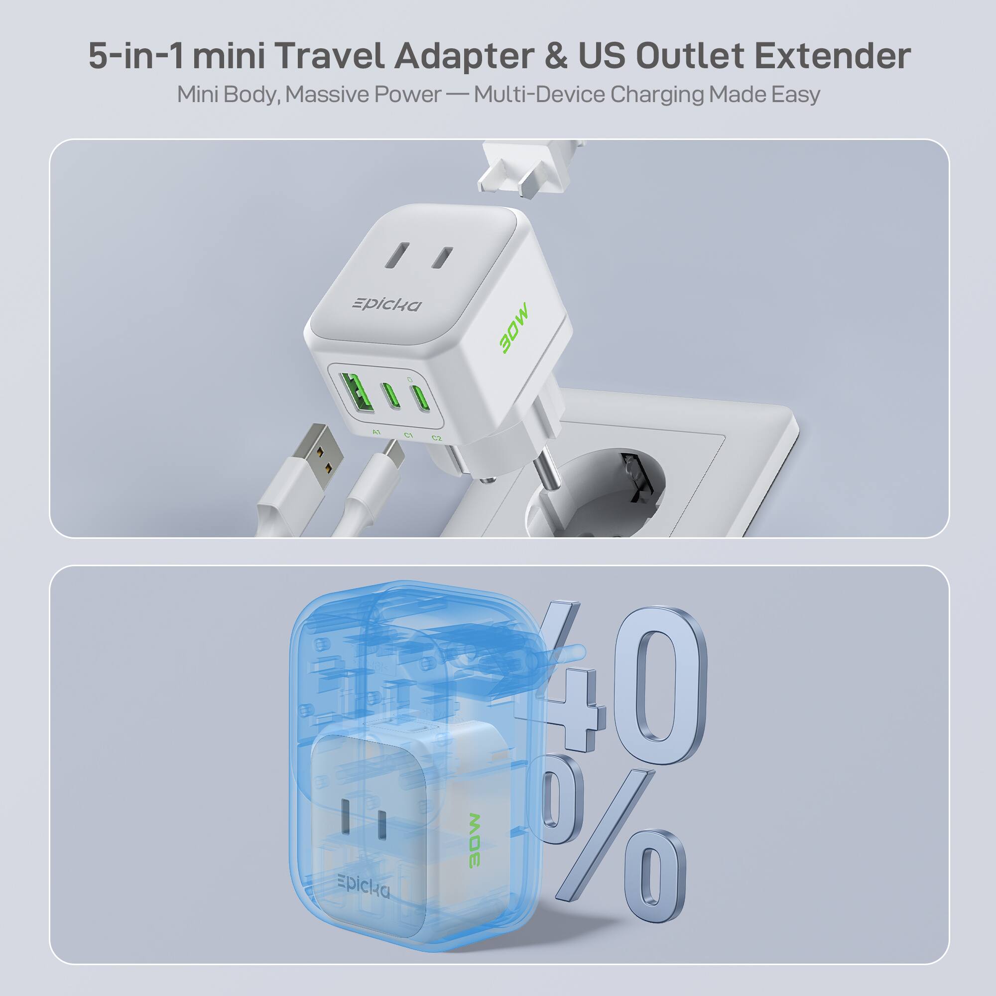 5-in-1 mini Travel Adapter & US Outlet Extender  
Mini Body, Massive Power — Multi-Device Charging Made Easy  

Epicka 30W