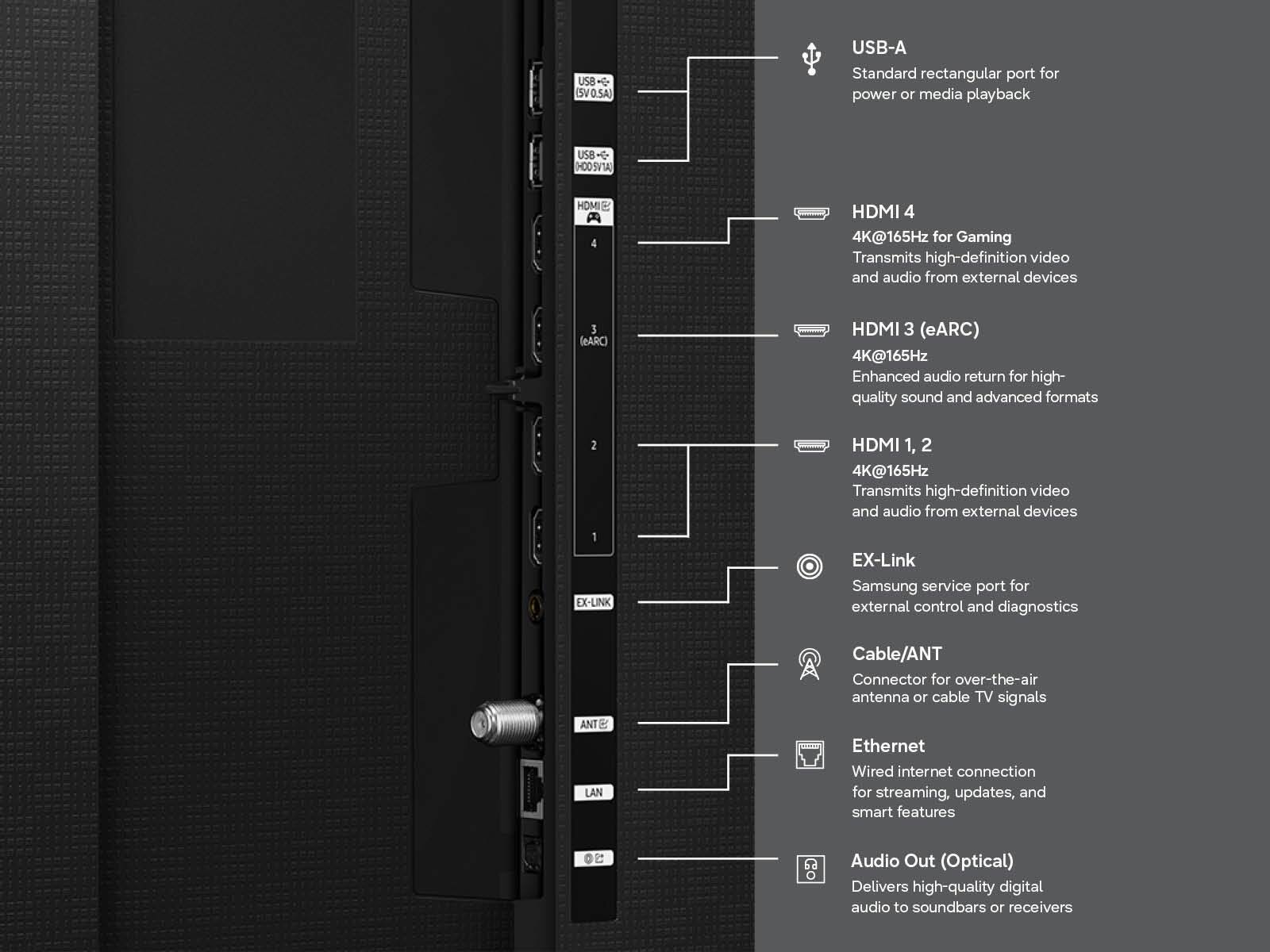 USB-A  
Standard rectangular port for power or media playback  

USB-6 D SVO.SA  

USB-A  
Standard rectangular port for power or media playback  

USB - H00SVTA  

HDMI 4  
4K@165Hz for Gaming  
Transmits high-definition video and audio from external devices  

HDMI 3 (eARC)  
4K@165Hz  
Enhanced audio return for high-quality sound and advanced formats  

HDMI 1, 2  
4K@165Hz  
Transmits high-definition video and audio from external devices  

EX-LINK  
Samsung service port for external control and diagnostics  

Cable/ANT  
Connector for over-the-air antenna or cable TV signals  

LAN  
Ethernet  
Wired internet connection for streaming, updates, and smart features  

Audio Out (Optical)  
Delivers high-quality digital audio to soundbars or receivers