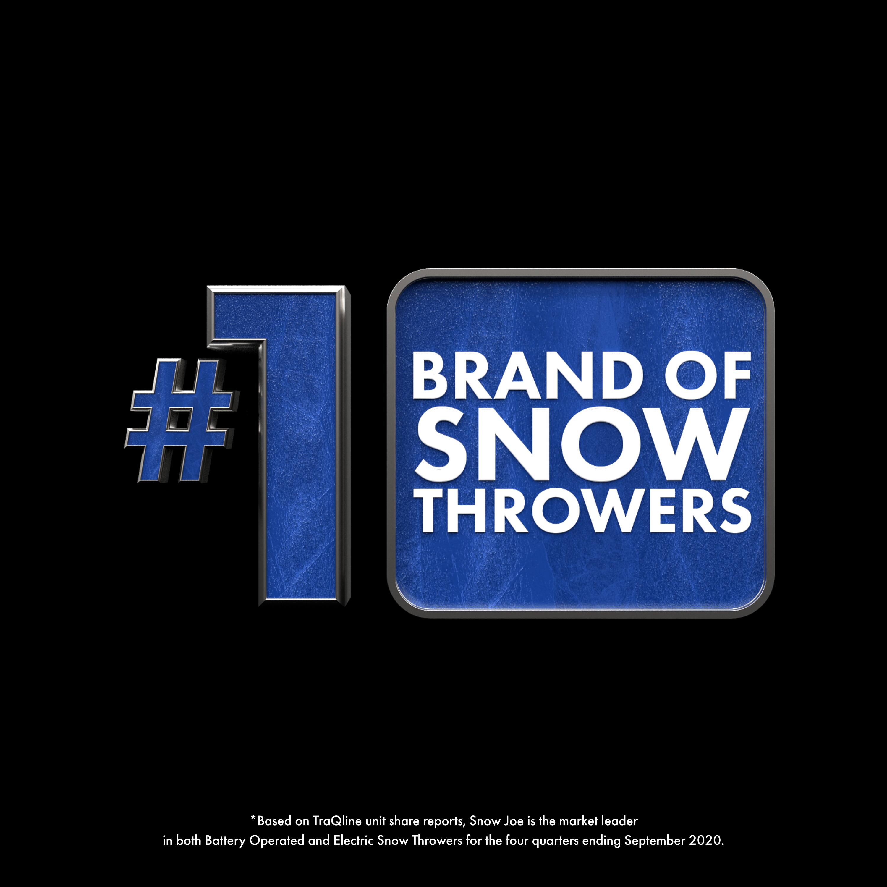 #1 Brand of Snow Throwers
Based on TraQline unit share reports, Snow Joe is the market leader in both Battery Operated and Electric Snow Throwers for the four quarters ending September 2020.