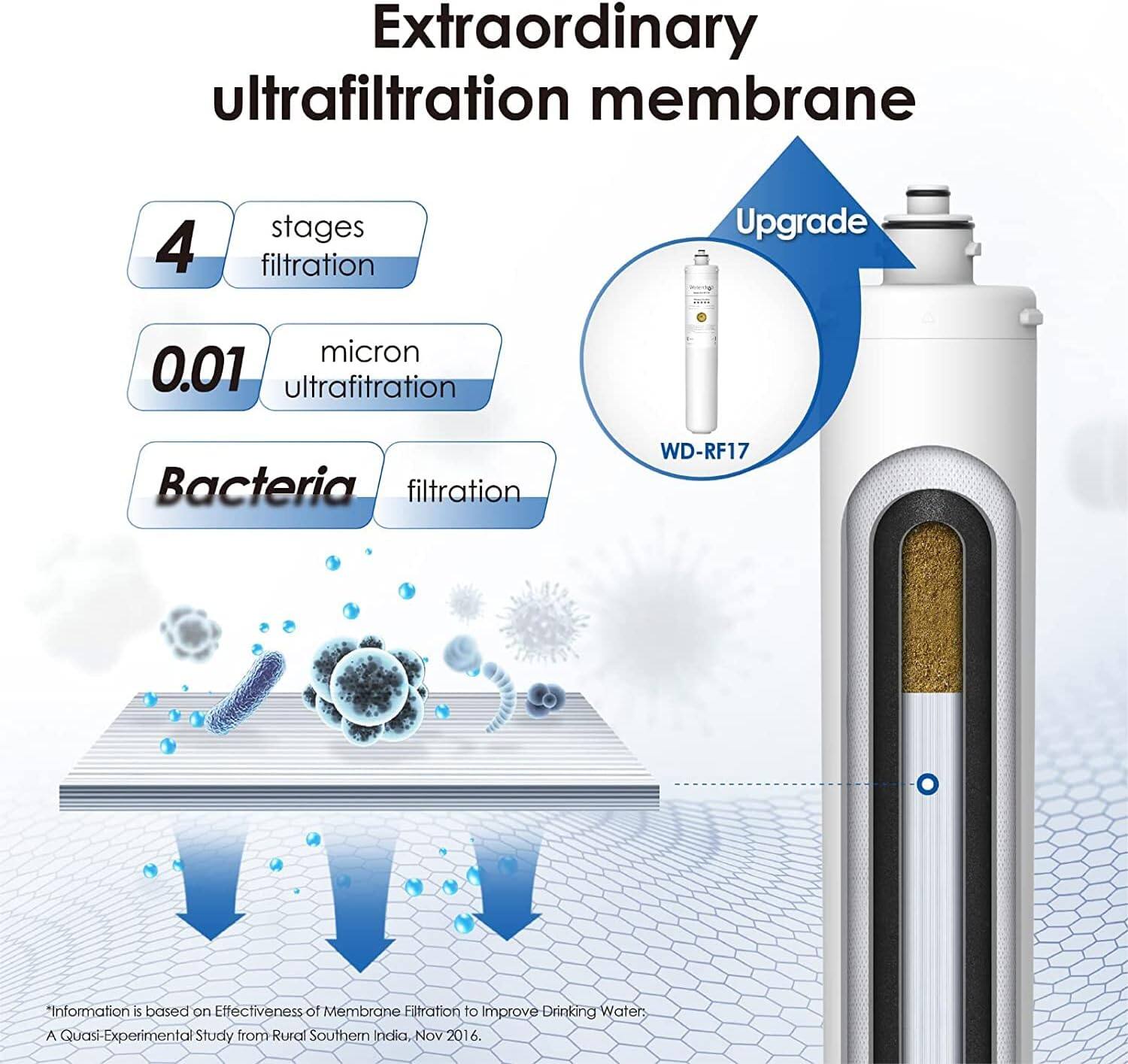 Extraordinary ultrafiltration membrane, 4 stages filtration, Upgrade micron 0.01 ultrafiltration, Bacteria filtration, WD-RF17. "Information is based on Effectiveness of Membrane Filtration to Improve Drinking Water: A Quasi-Experimental Study from Rural Southern India, Nov 2016."