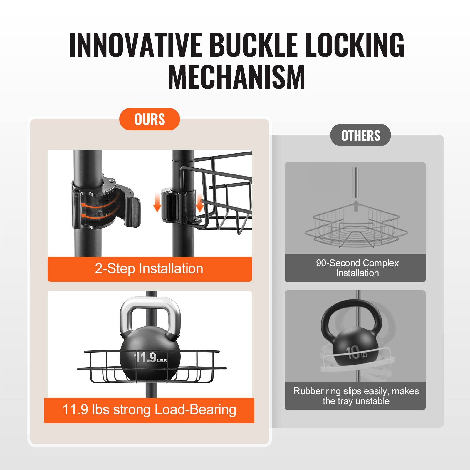 **INNOVATIVE BUCKLE LOCKING MECHANISM**

**OURS**

- 2-Step Installation
- 11.9 lbs strong Load-Bearing

**OTHERS**

- 90-Second Complex Installation
- Rubber ring slips easily, makes the tray unstable