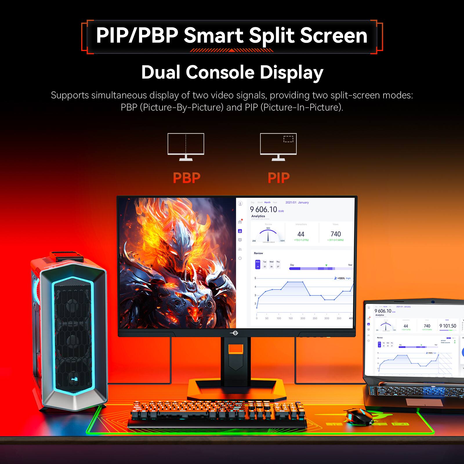 PIP/PBP Smart Split Screen Dual Console Display

Supports simultaneous display of two video signals, providing two split-screen modes: PBP (Picture-By-Picture) and PIP (Picture-In-Picture).