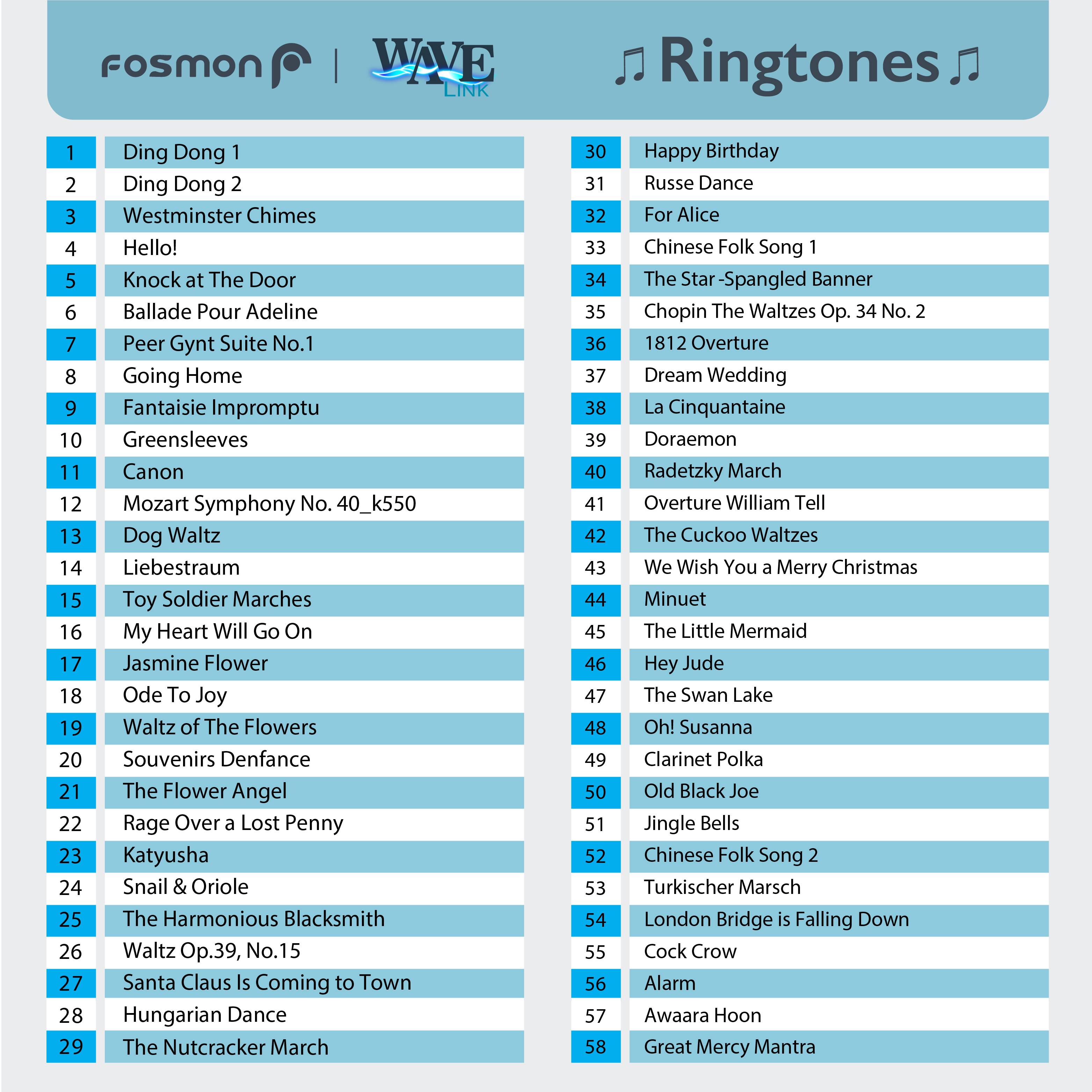 Fosmon WAE LINK Ringtones

Ding Dong 1
Ding Dong 2
Westminster Chimes
Hello!
Knock at The Door
Ballade Pour Adeline
Peer Gynt Suite No.1
Going Home
Fantaisie Impromptu
Greensleeves
Canon
Mozart Symphony No. 40_k550
Dog Waltz
Liebestraum
Toy Soldier Marches
My Heart Will Go On
Jasmine Flower
Ode To Joy
Waltz of The Flowers
Souvenirs Denfance
The Flower Angel
Rage Over Lost Penny
Katyusha
Snail Oriole
The Harmonious Blacksmith
Waltz Op.39, No.15
Santa Claus Coming to Town
Hungarian Dance
The Nutcracker March

30 Happy Birthday
31 Russe Dance
32 For Alice
33 Chinese Folk Song
34 The Star-Spangled Banner
35 Chopin The Waltzes Op. 34 No. 2
36 1812 Overture
37 Dream Wedding
38 La Cinquantaine
39 Doraemon
40 Radetzky March
41 Overture William Tell
42 The Cuckoo Waltzes
43 We Wish You a Merry Christmas
44 Minuet
45 The Little Mermaid
46 Hey Jude
47 The Swan Lake
48 Oh! Susanna
49 Clarinet Polka
50 Old Black Joe
51 Jingle Bells
52 Chinese Folk Song 2
53 Turkischer Marsch
54 London Bridge is Falling Down
55 Cock Crow
56 Alarm
57 Awaara Hoon
58 Great Mercy Mantra