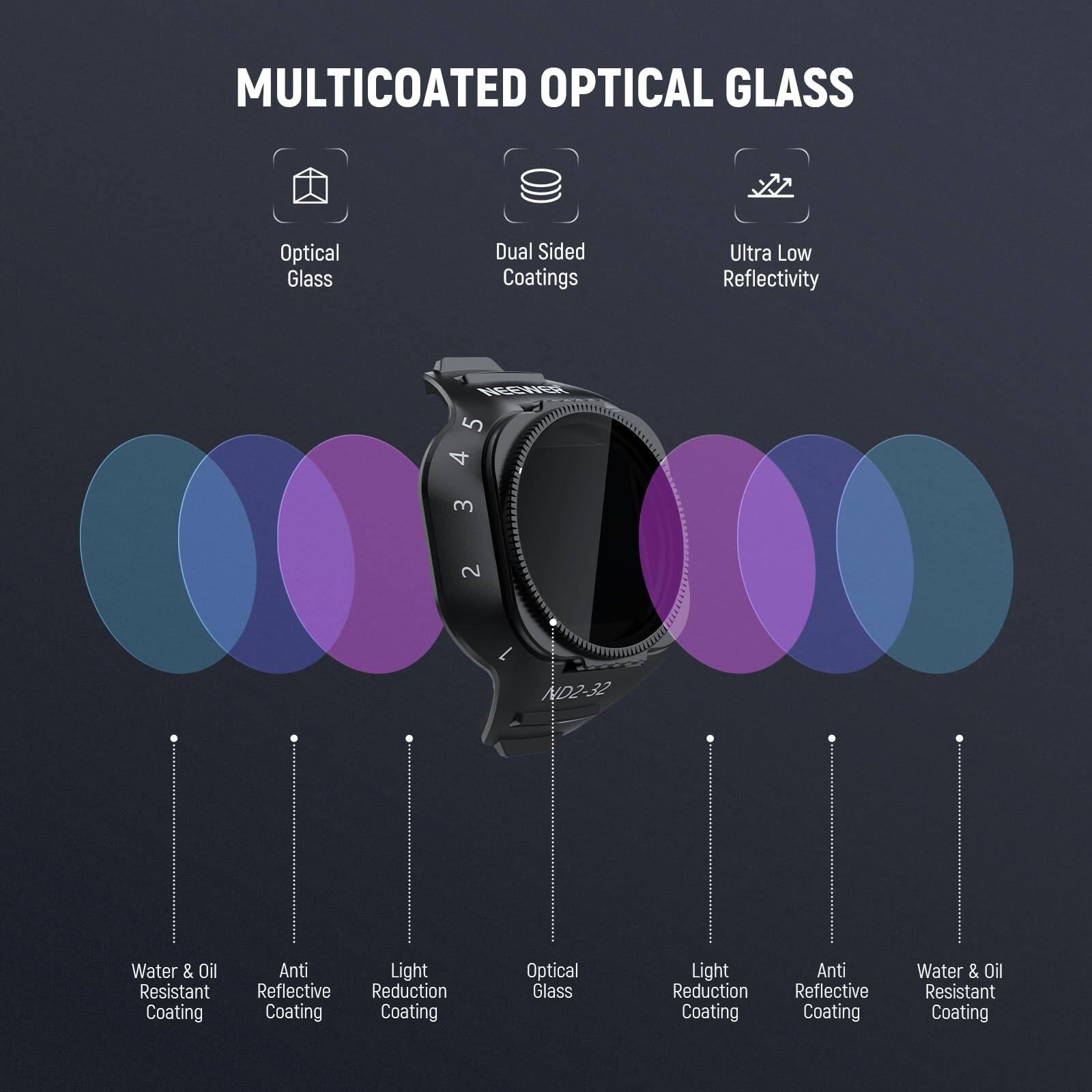 MULTICOATED OPTICAL GLASS

Optical Glass
Dual Sided Coatings
Ultra Low Reflectivity

CERCR 5 4 3 2 L ND2-32

Water & Oil Resistant Coating
Anti Reflective Coating
Light Reduction Coating