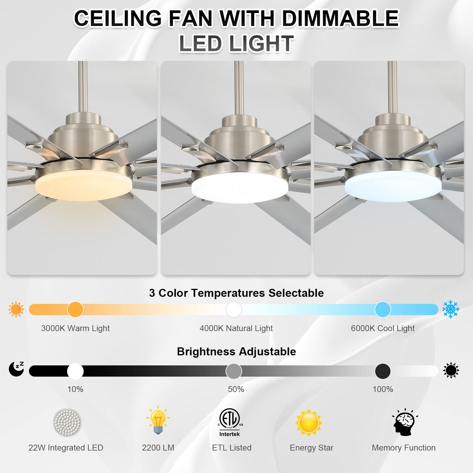 CEILING FAN WITH DIMMABLE LED LIGHT

3 Color Temperatures Selectable
- 3000K Warm Light
- 4000K Natural Light
- 6000K Cool Light

Brightness Adjustable
- 10%
- 50%
- 100%

22W Integrated LED
2200 LM

ETL Listed
Intertek

Energy Star

Memory Function