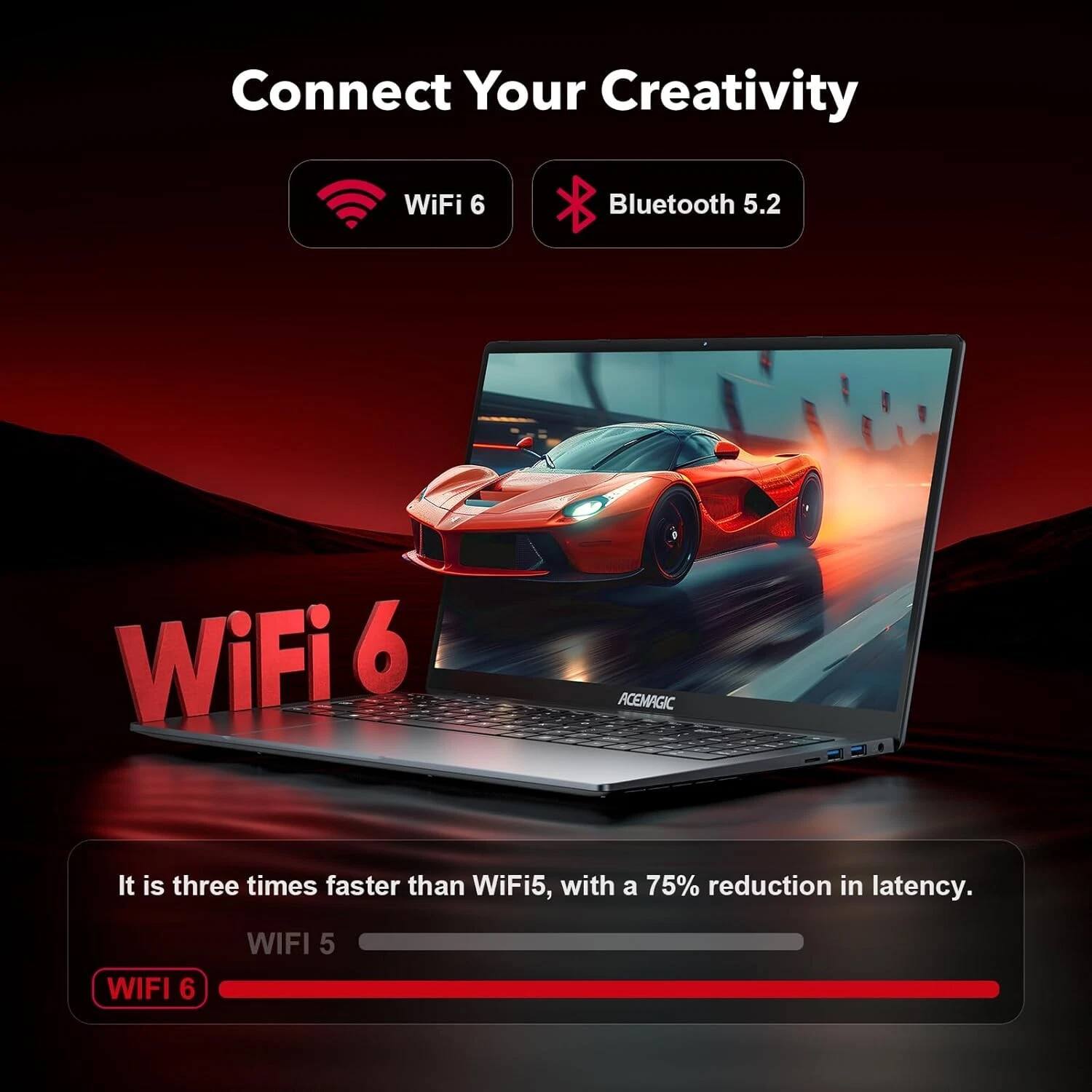 Connect Your Creativity  
WiFi 6  
Bluetooth 5.2  

WiFi 6 ACEMAGIC  
It is three times faster than WiFi 5, with a 75% reduction in latency.  
WIFI 5  
WIFI 6