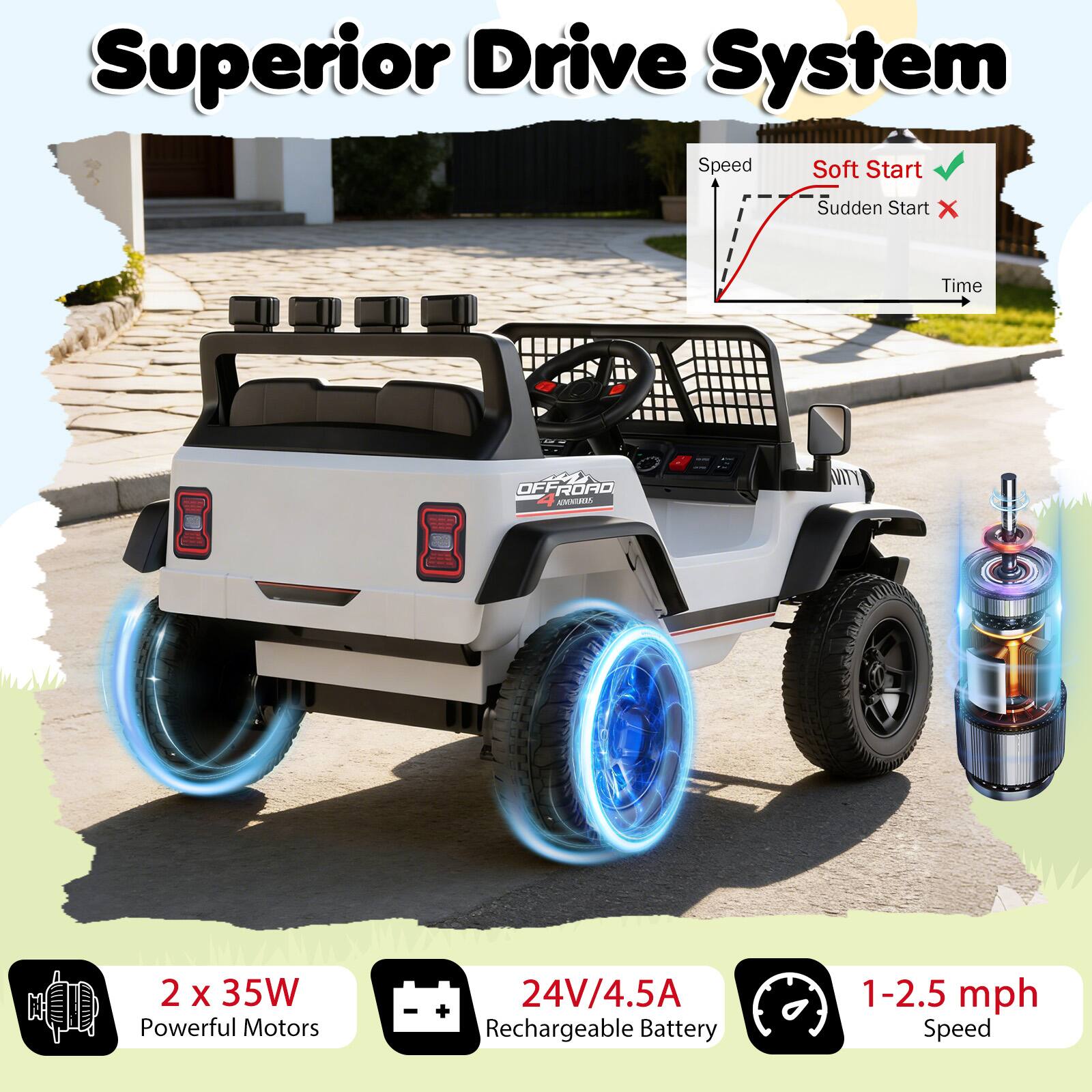 Superior Drive System

Speed Soft Start Sudden Start X Time

2 x 35W Powerful Motors - 24V/4.5A + Rechargeable Battery 1-2.5 mph Speed