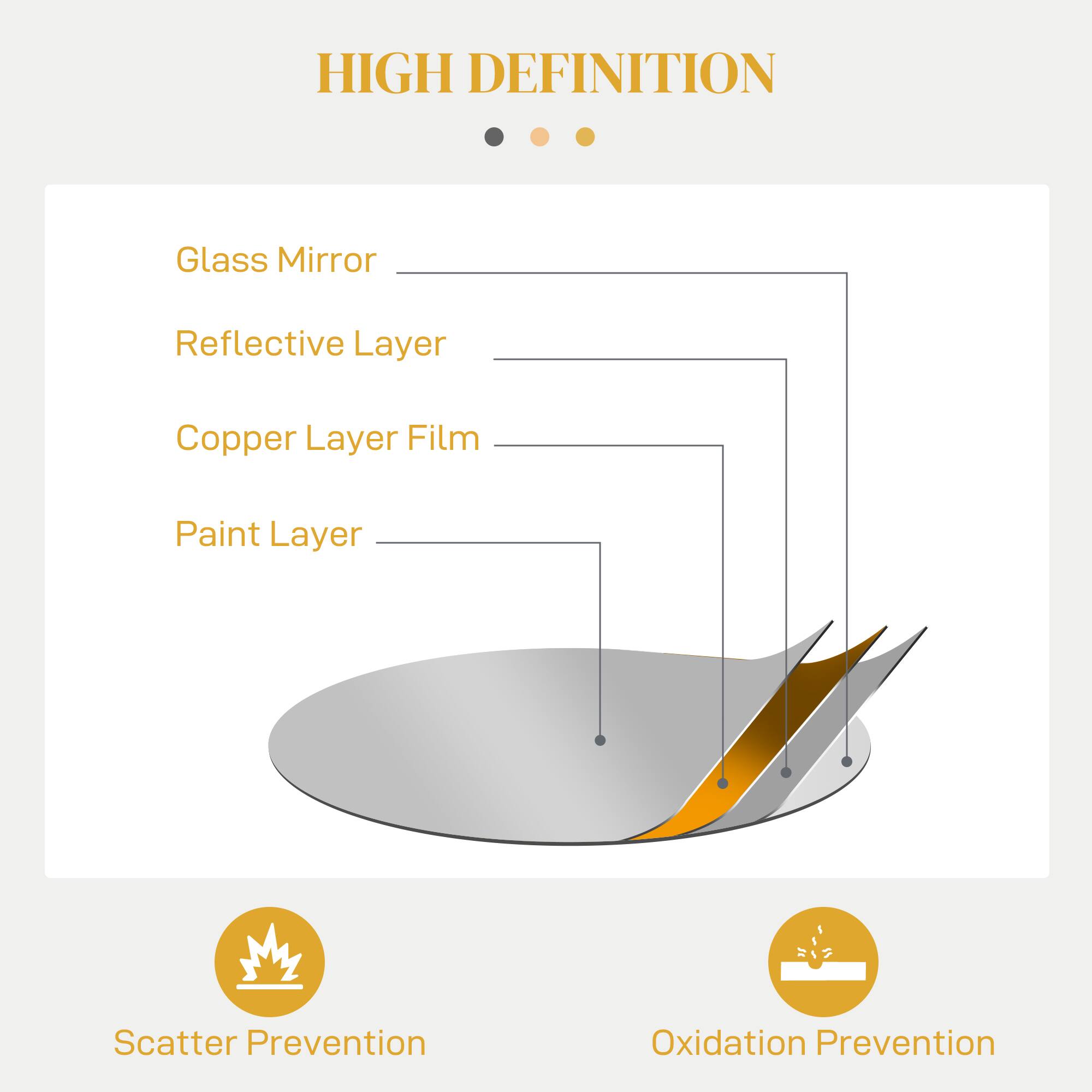 HIGH DEFINITION

- Glass Mirror
- Reflective Layer
- Copper Layer Film
- Paint Layer

Scatter Prevention

Oxidation Prevention