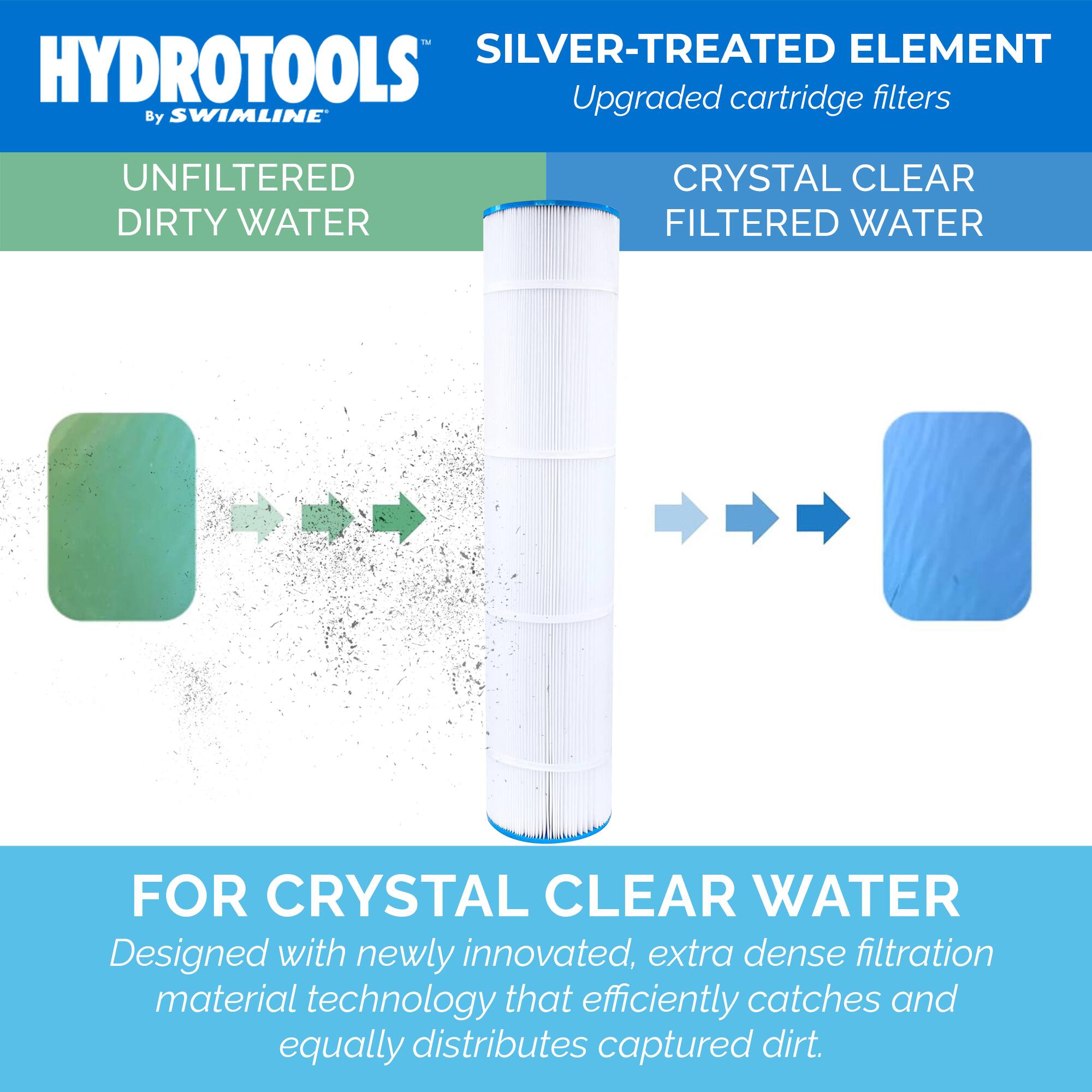 HYDROTOOLS™  
By SWIMLINE  

SILVER-TREATED ELEMENT  
Upgraded cartridge filters  

UNFILTERED DIRTY WATER  
CRYSTAL CLEAR FILTERED WATER  

FOR CRYSTAL CLEAR WATER  
Designed with newly innovated, extra dense filtration material technology that efficiently catches and equally distributes captured dirt.