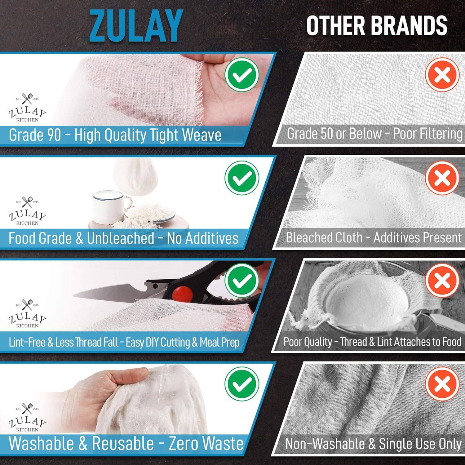 ZULAY

Grade 90 - High Quality Tight Weave

Food Grade & Unbleached - No Additives

Lint-Free & Less Thread Fall - Easy DIY Cutting & Meal Prep

Washable & Reusable - Zero Waste

OTHER BRANDS

Grade 50 or Below - Poor Filtering

Bleached Cloth - Additives Present

Poor Quality - Thread & Lint Attaches to Food

Non-Washable & Single Use Only