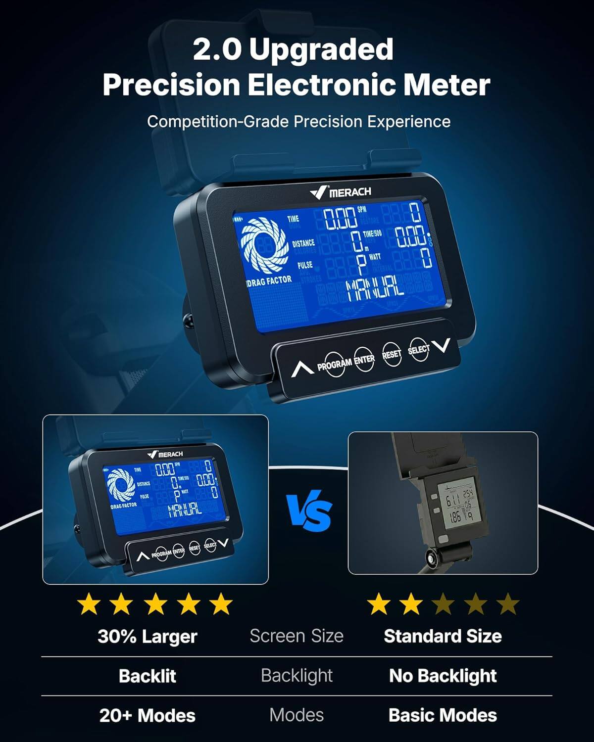 2.0 Upgraded Precision Electronic Meter  
Competition-Grade Precision Experience  

MERACH 5.0  
TIME 0.00  
DISTANCE 0.00  
WATT 0  
PULSE 0  
DRAG FACTOR  
MANUAL RESET  
SELECT  
PROGRAM  
ENTER  

30% Larger Screen Size  
Standard Size  
Backlit  
No Backlight  
20+ Modes  
Basic Modes