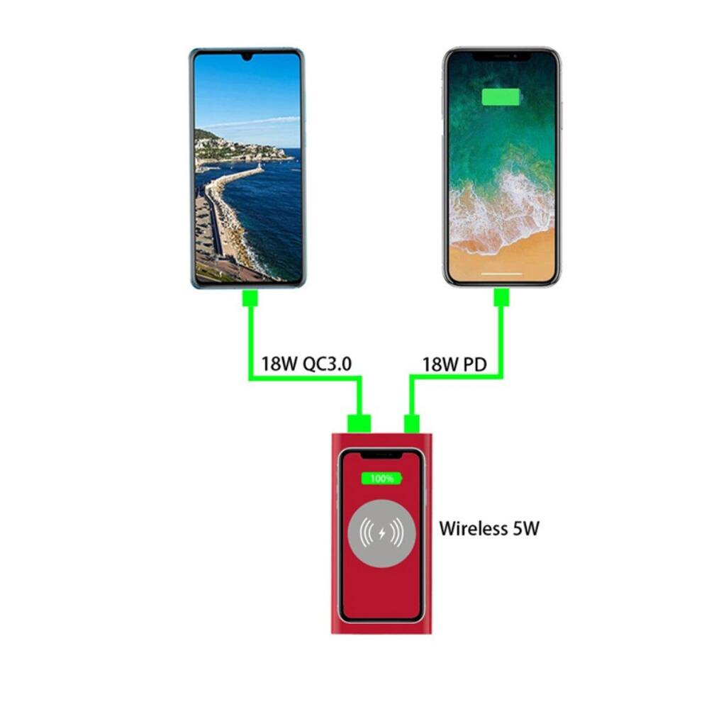 18W QC3.0  
18W PD  
100%  
Wireless 5W