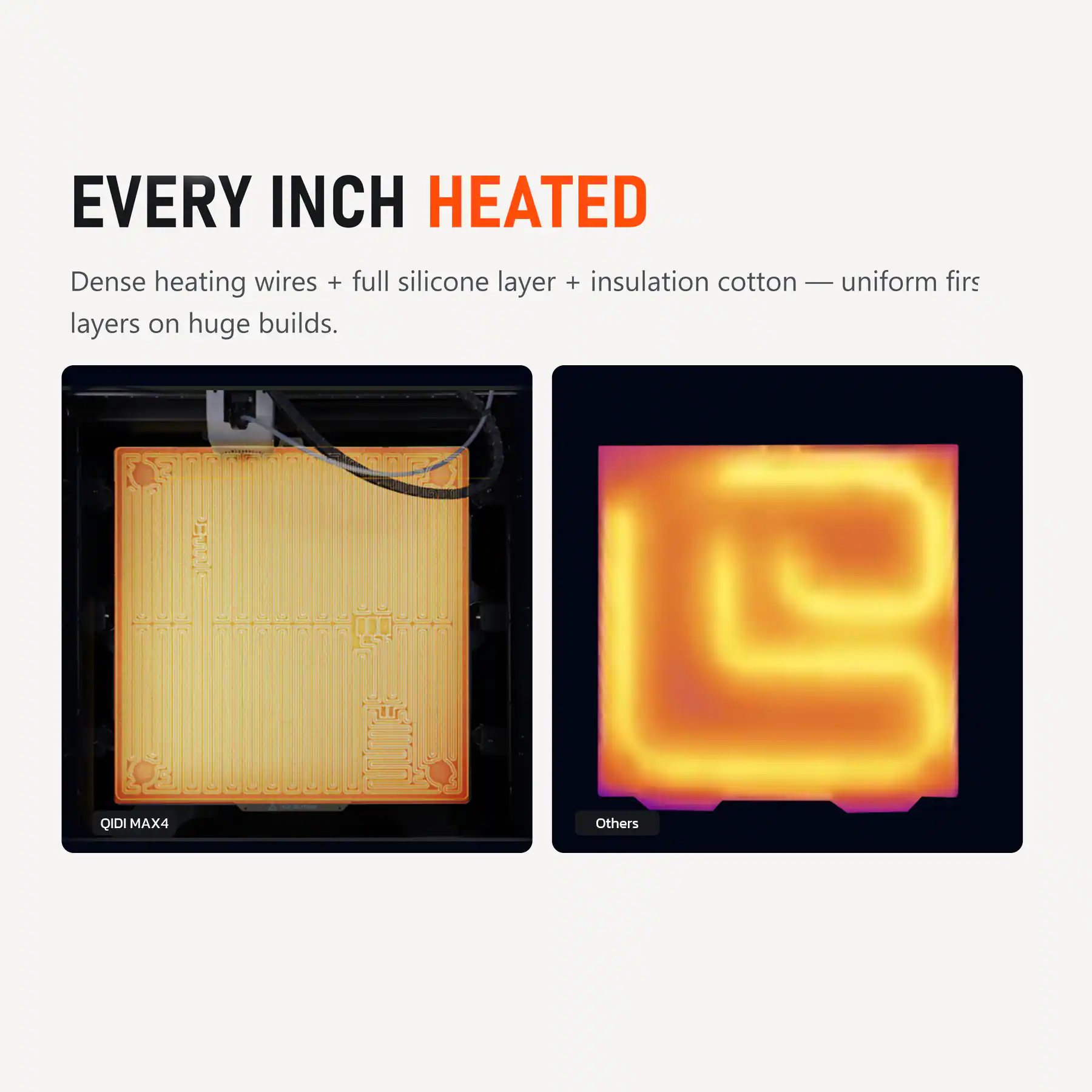 EVERY INCH HEATED  
Dense heating wires + full silicone layer + insulation cotton — uniform fir layers on huge builds.  

QIDI MAX4  
Others