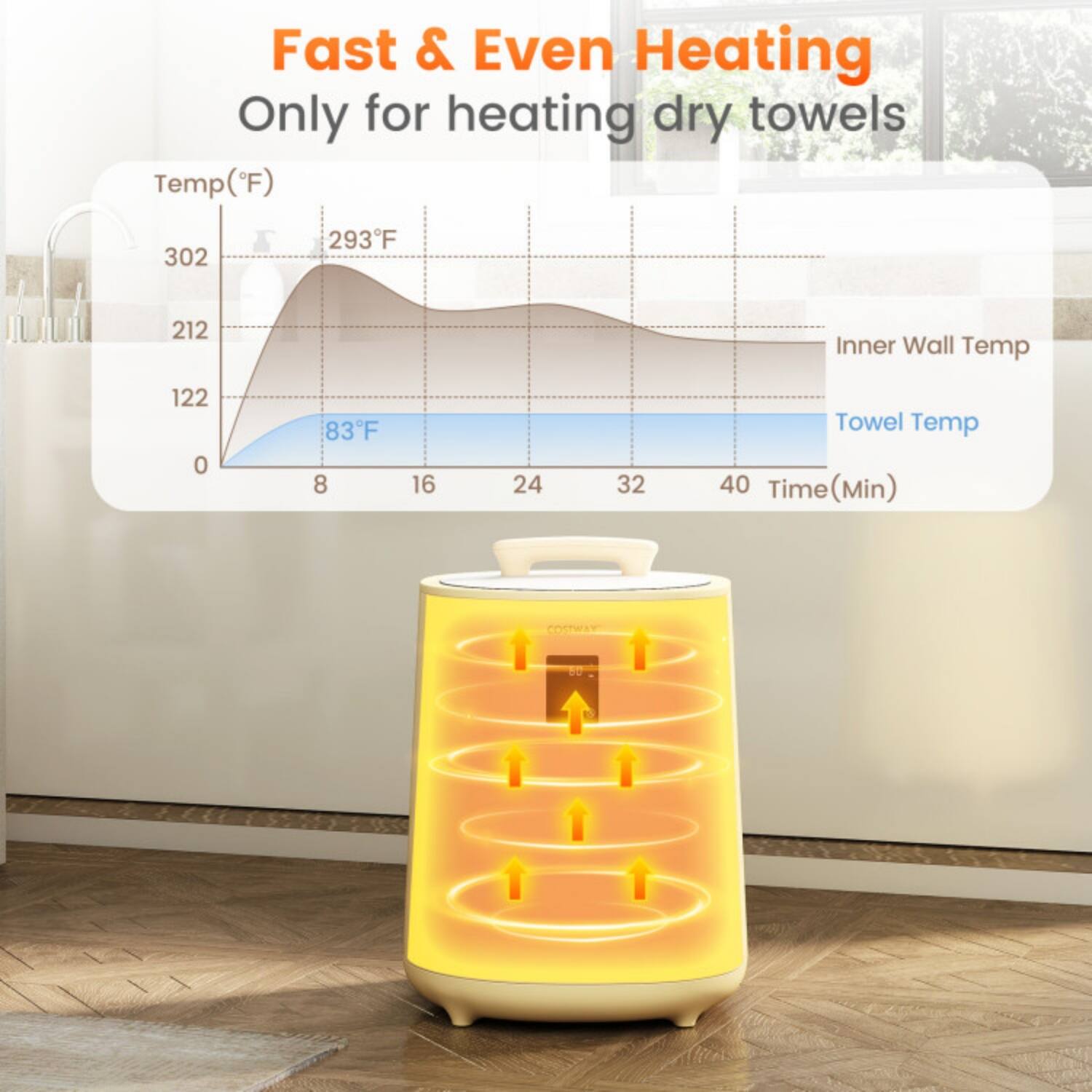 Fast & Even Heating  
Only for heating dry towels

Temp (°F)  
302  
293°F  
212  
122  
0  

Inner Wall Temp  
Towel Temp  

8 16 24 32 40 Time (Min)  

83°F
