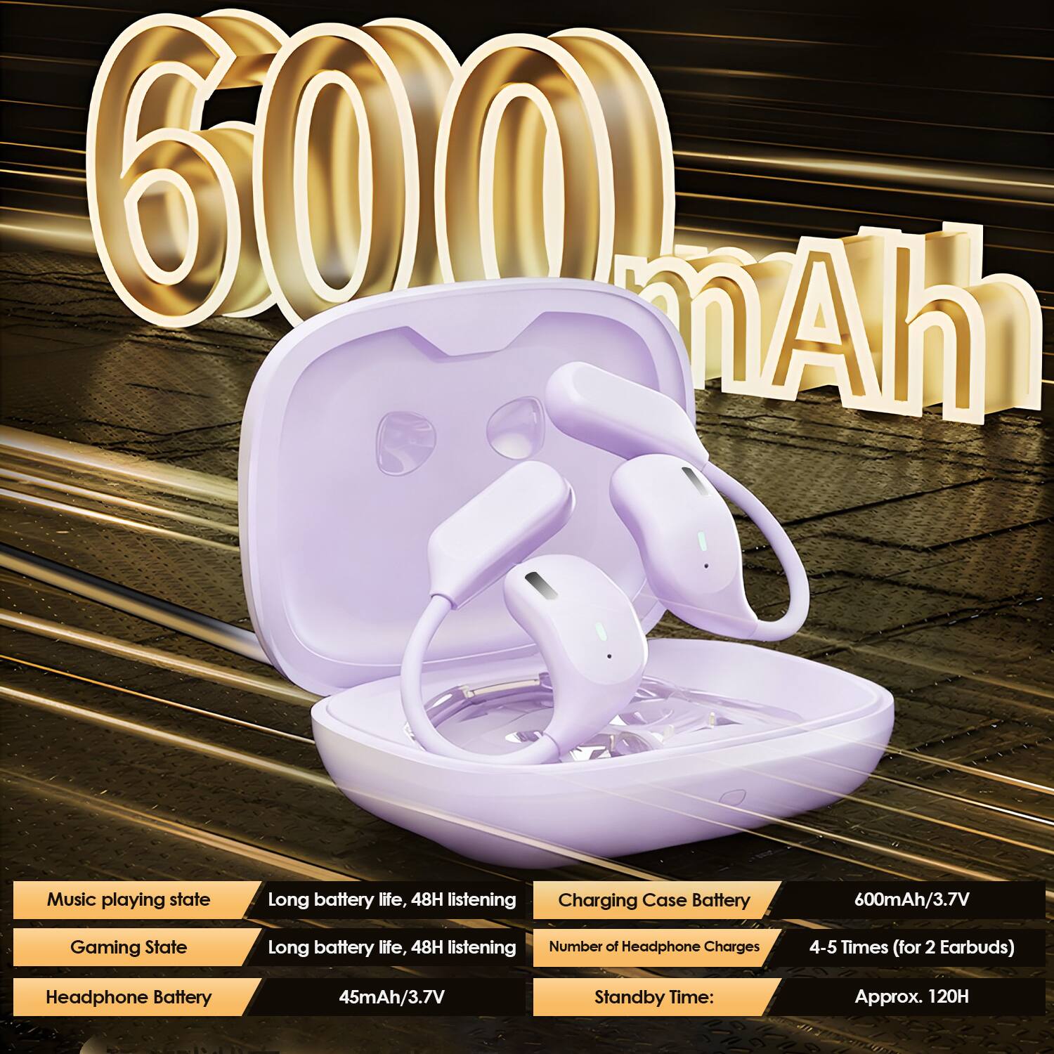 - Music playing state: Long battery life, 48H listening
- Gaming State: Long battery life, 48H listening
- Headphone Battery: 45mAh/3.7V
- Charging Case Battery: 600mAh/3.7V
- Number of Headphone Charges: 4-5 Times (for 2 Earbuds)
- Standby Time: Approx. 120H