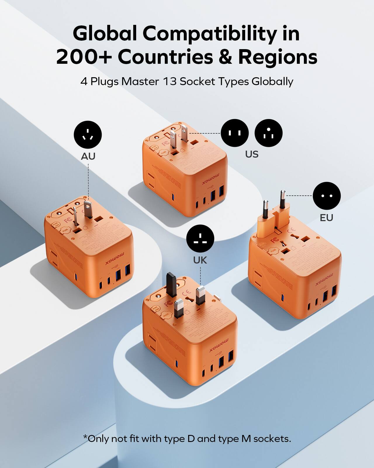 Global Compatibility in 200+ Countries & Regions  
4 Plugs Master 13 Socket Types Globally  
AU FC ~UM US  
EU  
UK  
*Only not fit with type D and type M sockets.