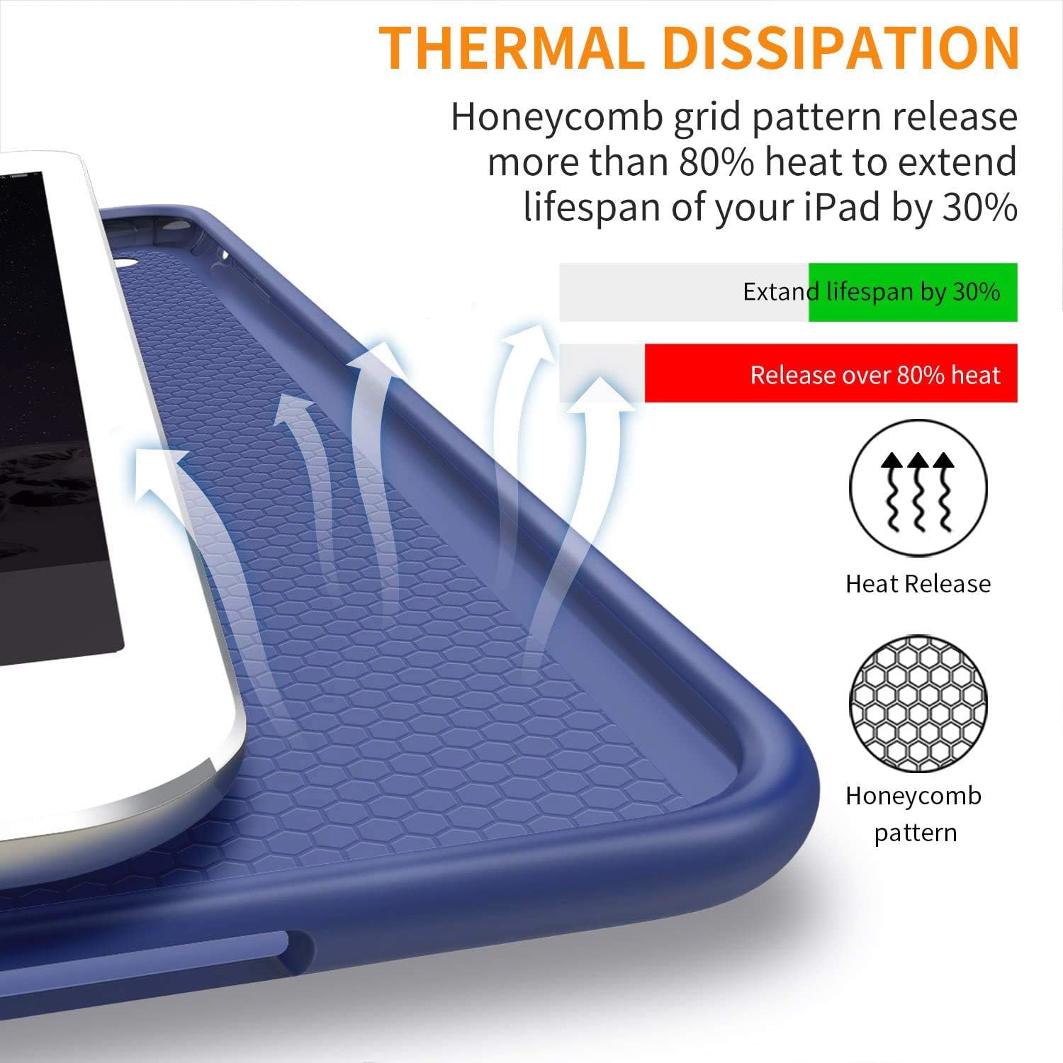 THERMAL DISSIPATION  
Honeycomb grid pattern release more than 80% heat to extend lifespan of your iPad by 30%  

Extend lifespan by 30%  
Release over 80% heat  
Heat Release  
Honeycomb pattern