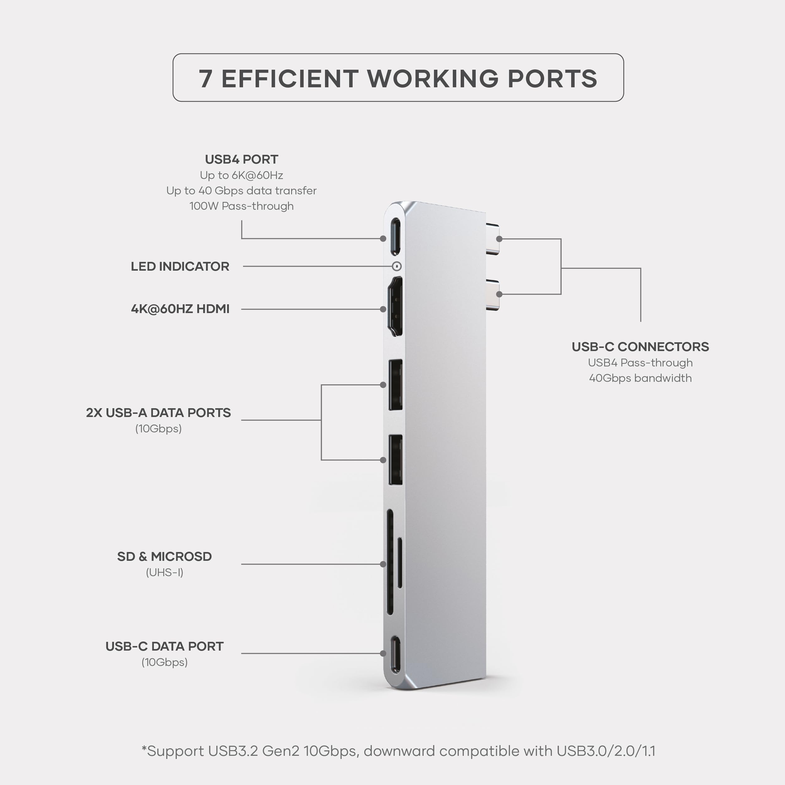 7 EFFICIENT WORKING PORTS

USB4 PORT
- Up to 6K@60Hz
- Up to 40 Gbps data transfer
- 100W Pass-through

LED INDICATOR

4K@60HZ HDMI

2X USB-A DATA PORTS (10Gbps)

SD & MICROSD (UHS-I)

USB-C DATA PORT (10Gbps)

USB-C CONNECTORS
- USB4 Pass-through
- 40Gbps bandwidth

*Support USB3.2 Gen2 10Gbps, downward compatible with USB3.0/2.0/1.1