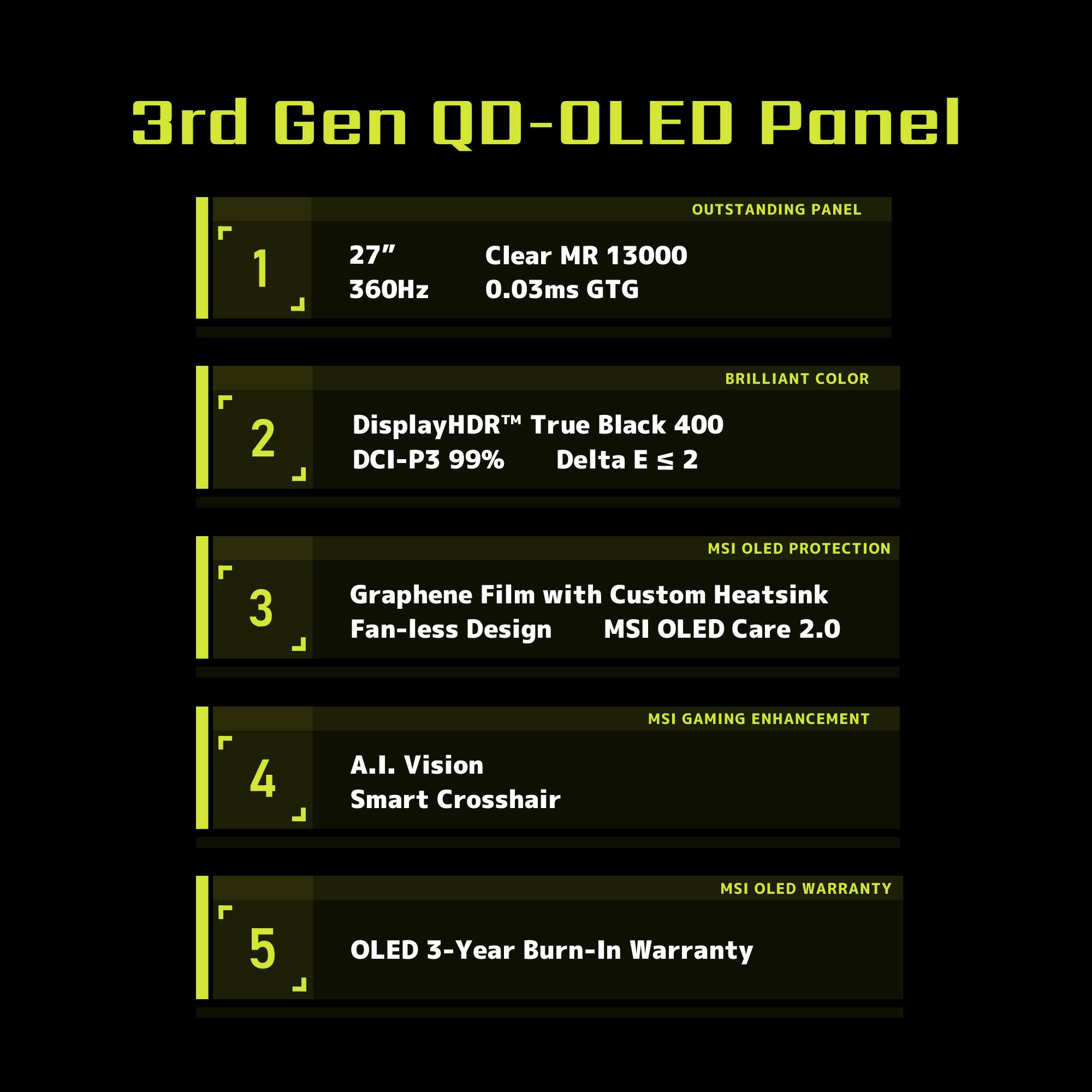 3rd Gen Q0-OLEO Panel  
1. 27" 360Hz Outstanding Panel  
2. Clear MR 13000 0.03ms GTG  
3. Brilliant Color DisplayHDR True Black 400 DCI-P3 99% Delta E  
4. MSI OLED Protection  
5. Graphene Film with Custom Heatsink  
6. Fan-less Design  
7. MSI OLED Care 2.0  
8. A.I. Vision Smart Crosshair  
9. MSI Gaming Enhancement  
10. MSI OLED Warranty  
OLED 3-Year Burn-In Warranty