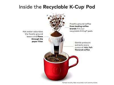 Inside the Recyclable K-Cup Pod

- Hot water saturates the freshly ground beans and flows through the paper filter.
- Freshly ground coffee from leading coffee brands fills our recyclable K-Cup pods.
- Gentle pressure extracts every ounce of rich, full-flavored coffee.

*Check locally. Not recycled in all communities.