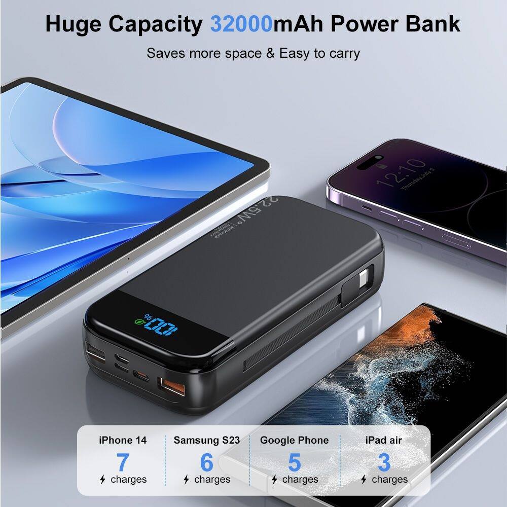 Huge Capacity 32000mAh Power Bank Saves more space & Easy to carry

32000mAh 22.5W

iPhone 14 7 charges
Samsung S23 6 charges
Google Phone 5 charges
iPad air 3 charges