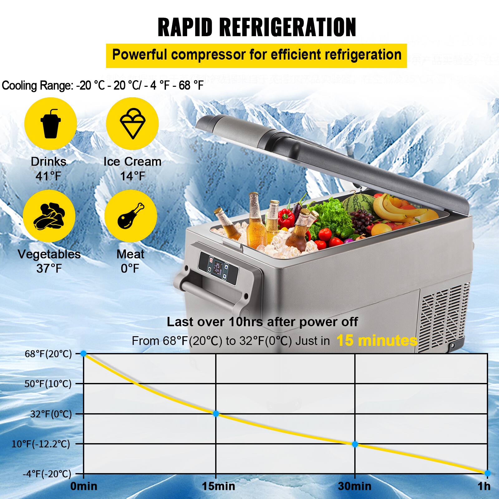**RAPID REFRIGERATION**

Powerful compressor for efficient refrigeration

Cooling Range: -20°C to -4°F (-68°F)

- Drinks: 41°F
- Ice Cream: 14°F
- Vegetables: 37°F
- Meat: 0°F

Lasts over 10 hours after power off

From 68°F (20°C) to 32°F (0°C) in 15 minutes

50°F (10°C) to 32°F (0°C) in 15 minutes

10°F (-12.2°C) to -4°F (-20°C) in 30 minutes