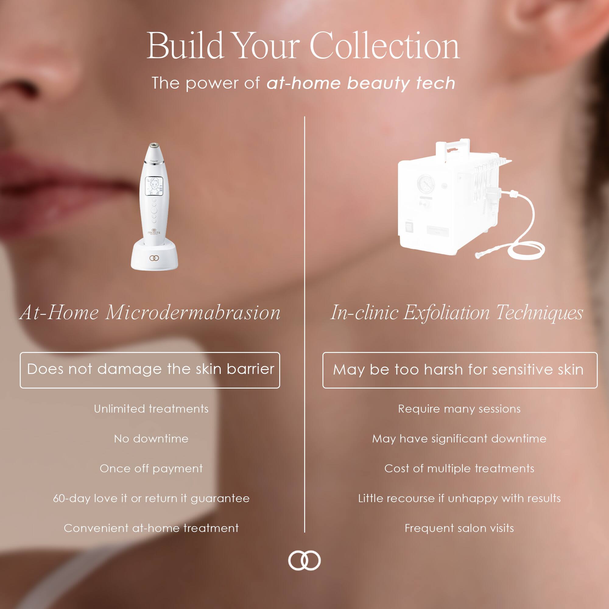 Build Your Collection  
The power of at-home beauty tech

At-Home Microdermabrasion  
- Does not damage the skin barrier  
- Unlimited treatments  
- No downtime  
- Once off payment  
- 60-day love it or return it guarantee  
- Convenient at-home treatment

In-clinic Exfoliation Techniques  
- May be too harsh for sensitive skin  
- Require many sessions  
- May have significant downtime  
- Cost of multiple treatments  
- Little recourse if unhappy with results  
- Frequent salon visits