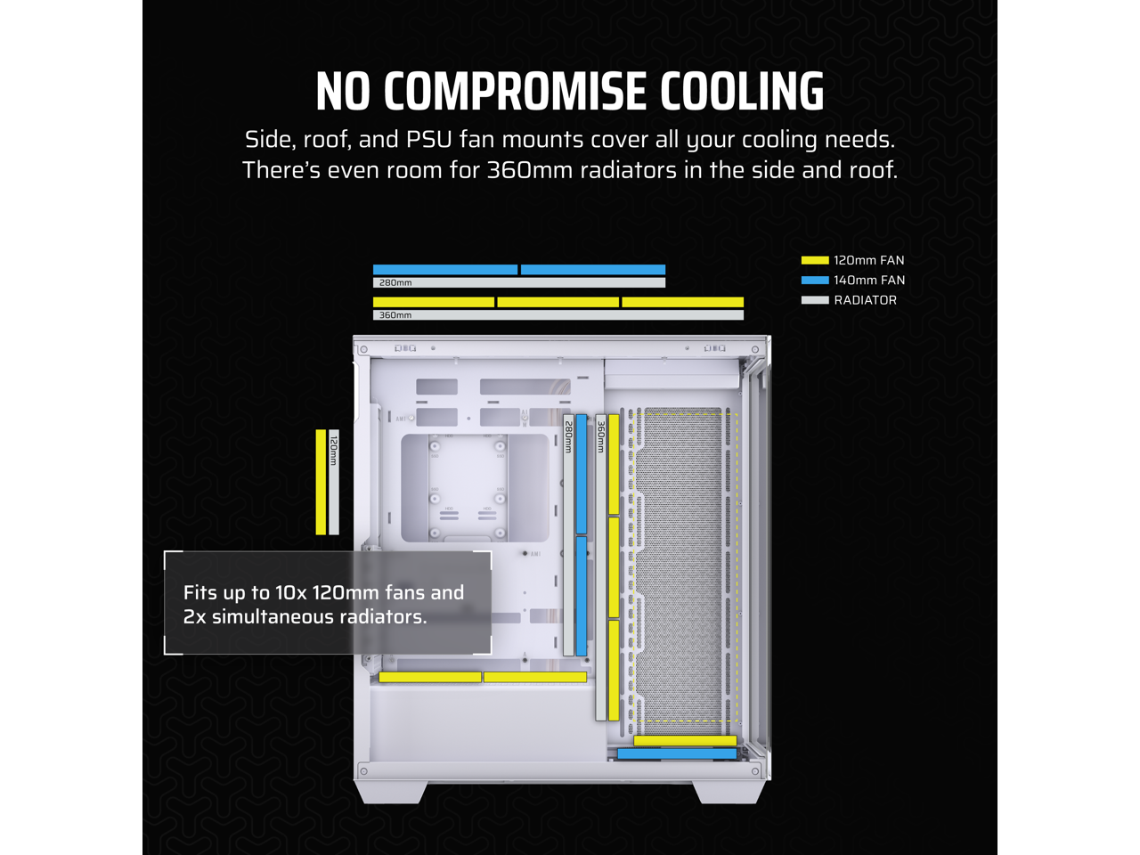 NO COMPROMISE COOLING

Side, roof, and PSU fan mounts cover all your cooling needs. There's even room for 360mm radiators in the side and roof.

- 120mm FAN
- 140mm FAN
- RADIATOR

Fits up to 10x 120mm fans and 2x simultaneous radiators.