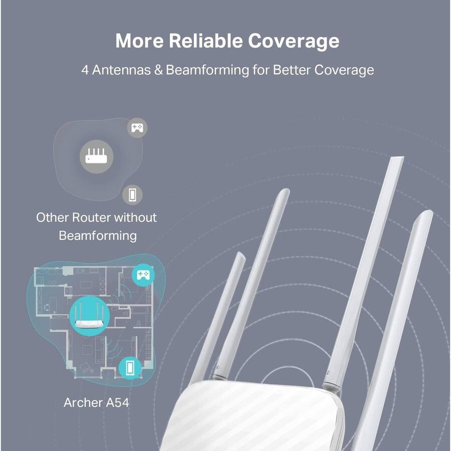 More Reliable Coverage  
4 Antennas & Beamforming for Better Coverage  

Other Router without Beamforming  

Archer A54