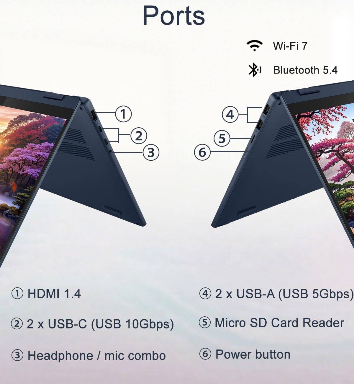 Ports  
Wi-Fi 7  
Bluetooth 5.4  

1. HDMI 1.4  
2. 2 x USB-C (USB 10Gbps)  
3. Headphone / mic combo  
4. 2 x USB-A (USB 5Gbps)  
5. Micro SD Card Reader  
6. Power button