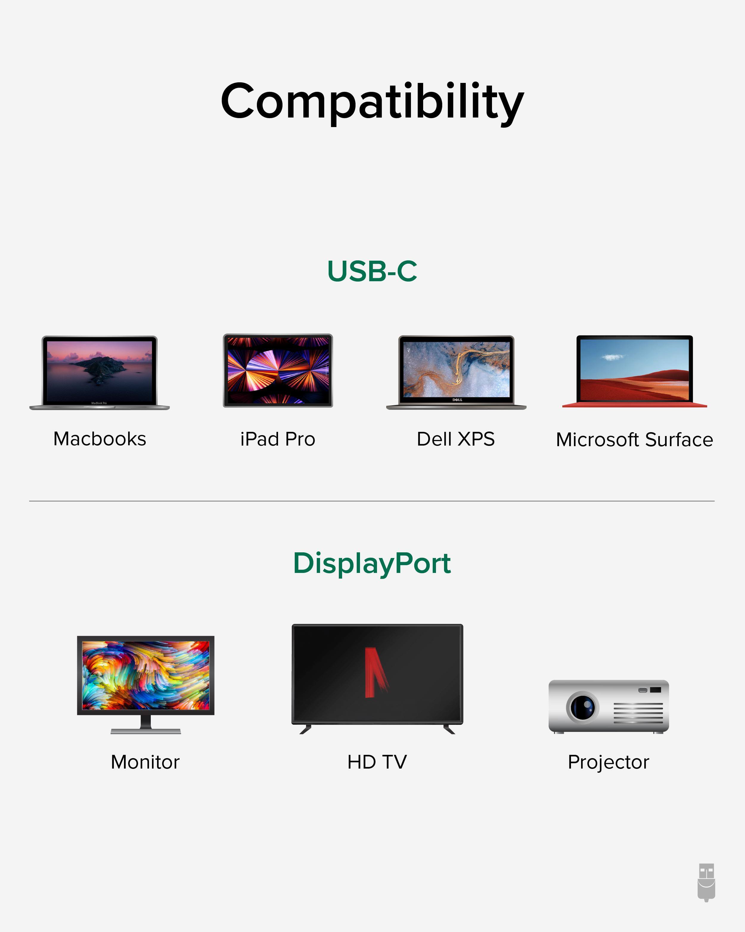 Compatibility

USB-C
- Macbooks
- iPad Pro
- Dell XPS
- Microsoft Surface

DisplayPort
- Monitor
- HD TV
- Projector