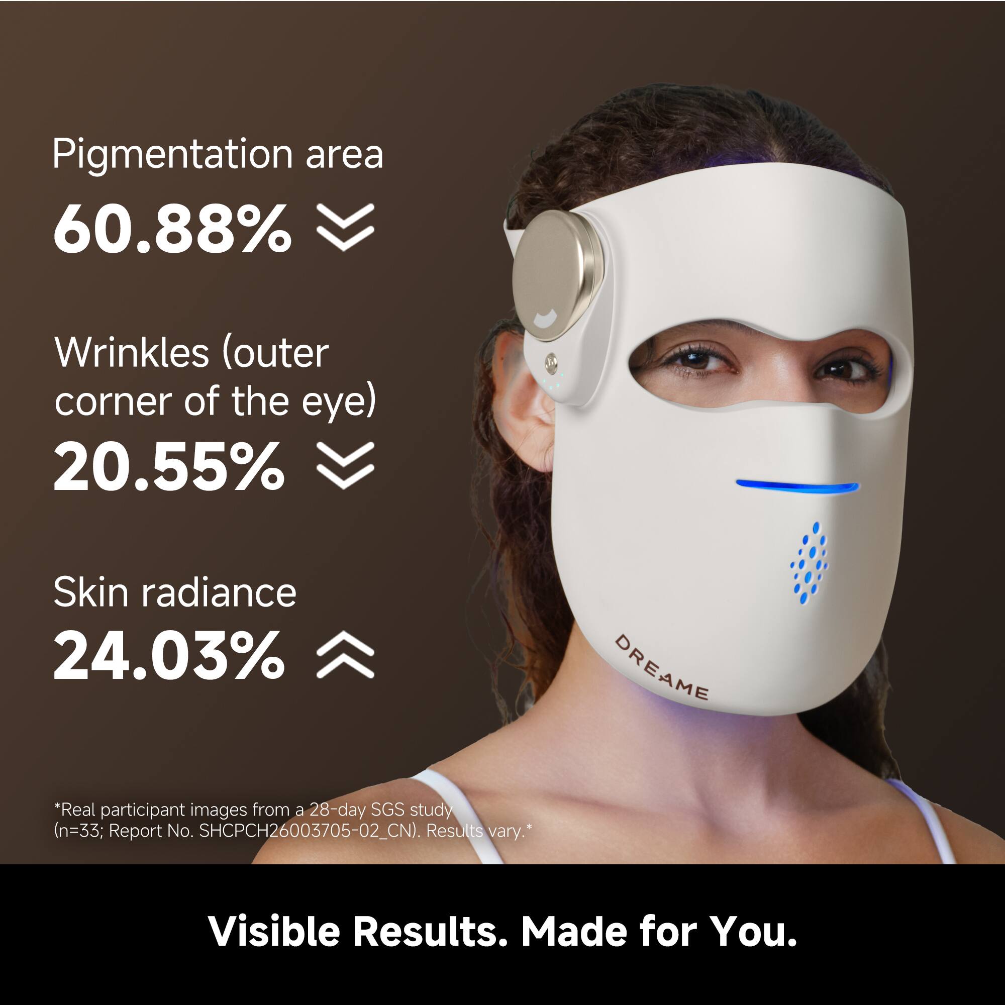 Pigmentation area 60.88%  
Wrinkles (outer corner of the eye) 20.55%  
Skin radiance 24.03%  

DREAME  
*Real participant images from a 28-day SGS study (n=33; Report No. SHCPCH26003705-02_CN). Results vary.  

Visible Results. Made for You.