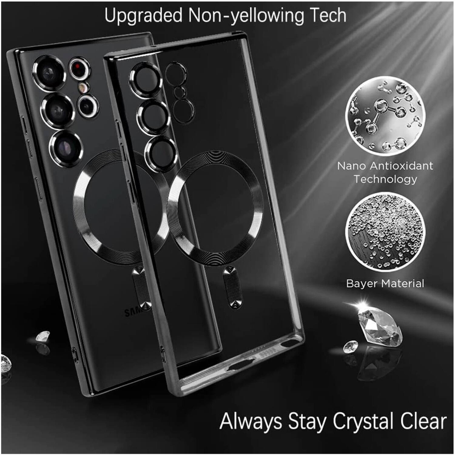 Upgraded Non-yellowing Tech

Nano Antioxidant Technology

Bayer Material

Always Stay Crystal Clear
