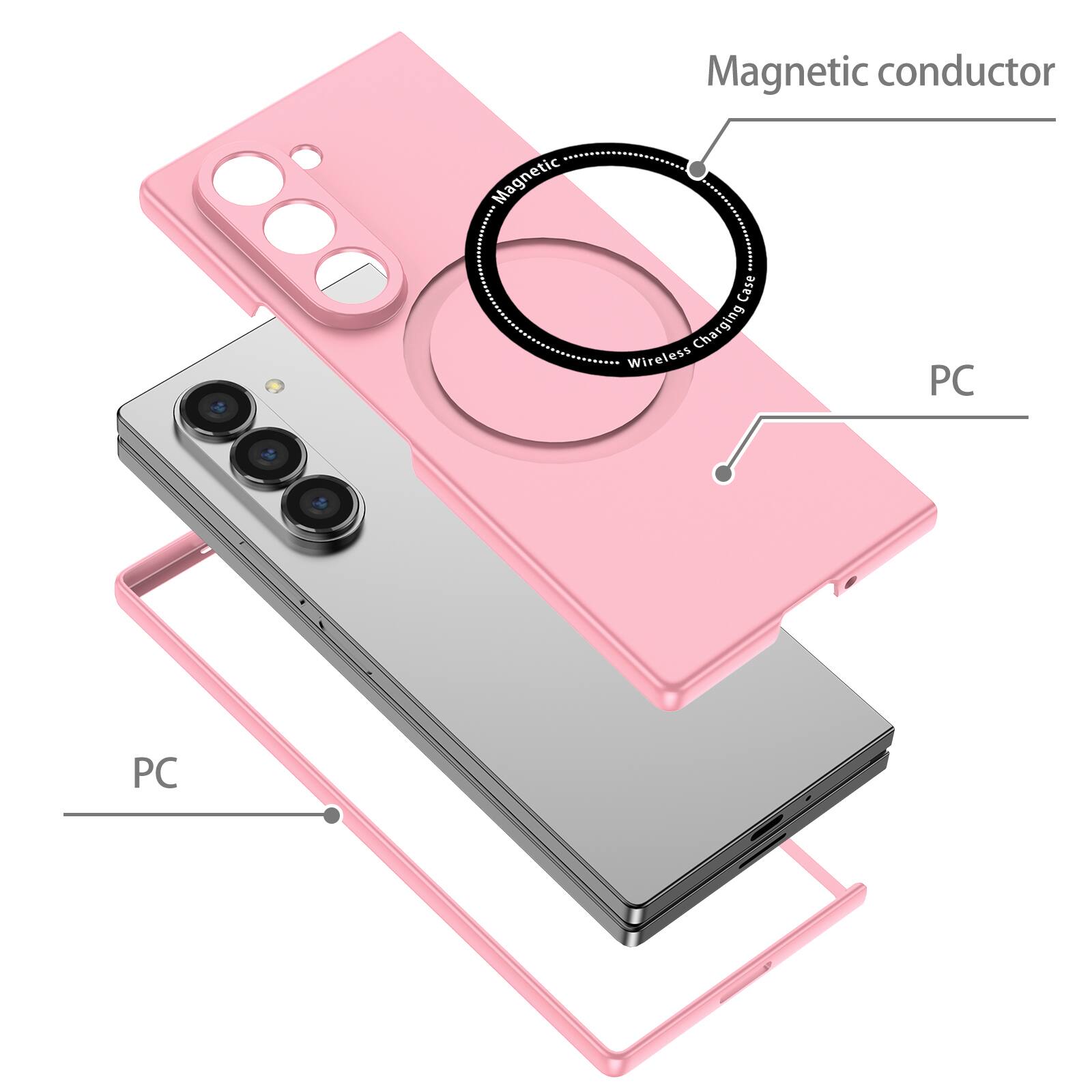 Magnetic conductor  
Magnetic Case  
Wireless Charging  
PC  
PC