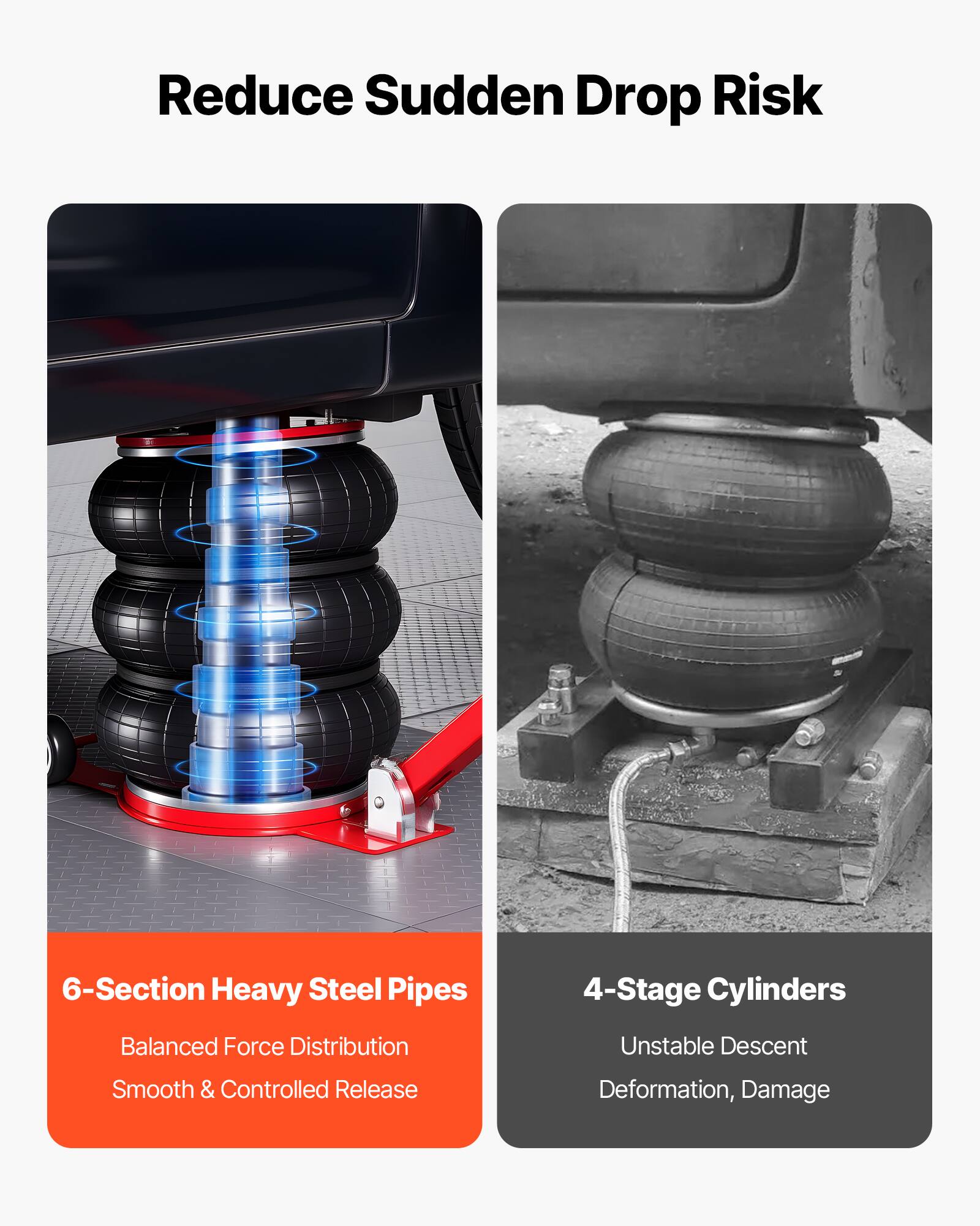 Reduce Sudden Drop Risk

6-Section Heavy Steel Pipes
- Balanced Force Distribution
- Smooth & Controlled Release

4-Stage Cylinders
- Unstable Descent
- Deformation, Damage