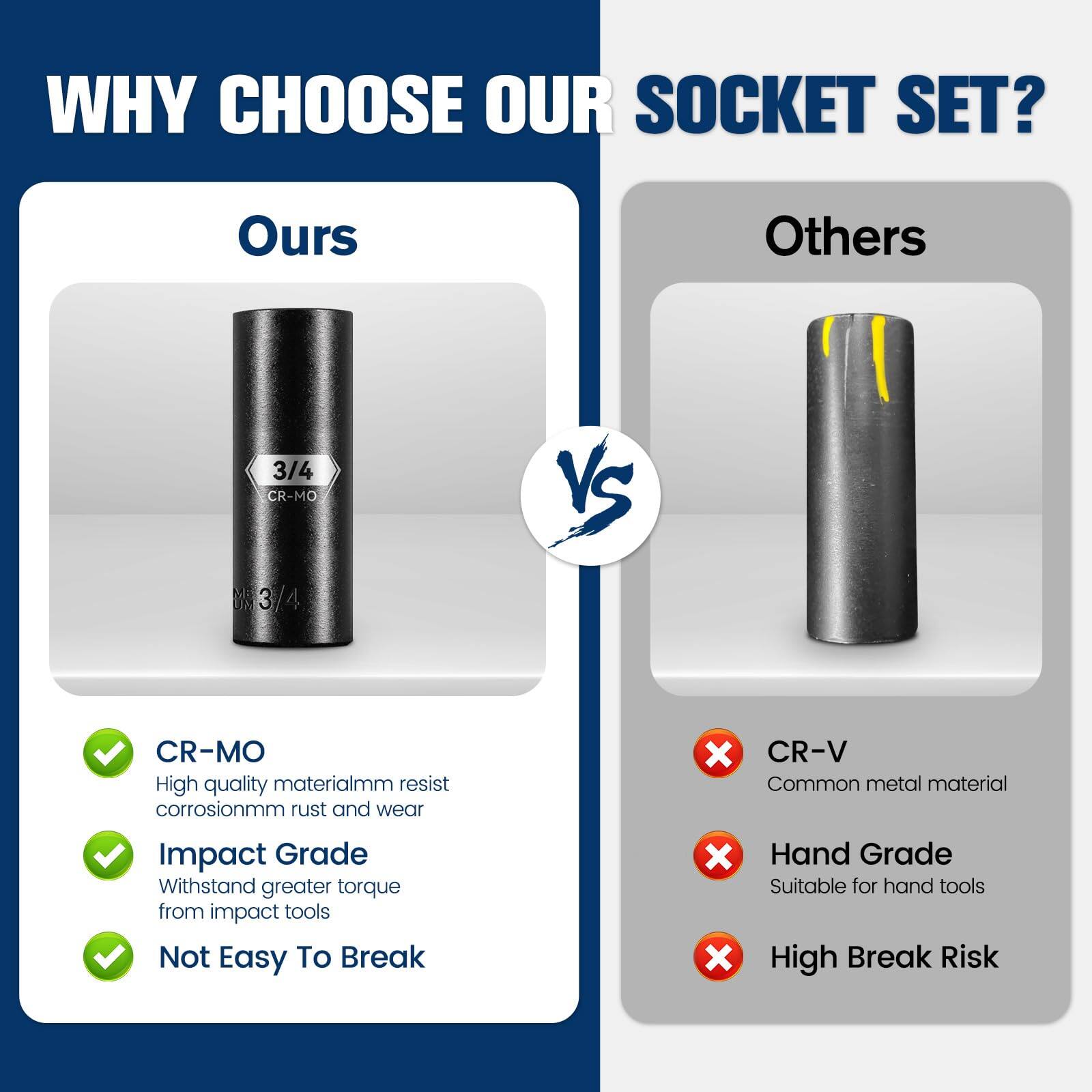 **WHY CHOOSE OUR SOCKET SET?**

**Ours**  
- CR-MO  
  High quality materialmm resist corrosionmm rust and wear  
- Impact Grade  
  Withstand greater torque from impact tools  
- Not Easy To Break  

**Others**  
- CR-V  
  Common metal material  
- Hand Grade  
  Suitable for hand tools  
- High Break Risk