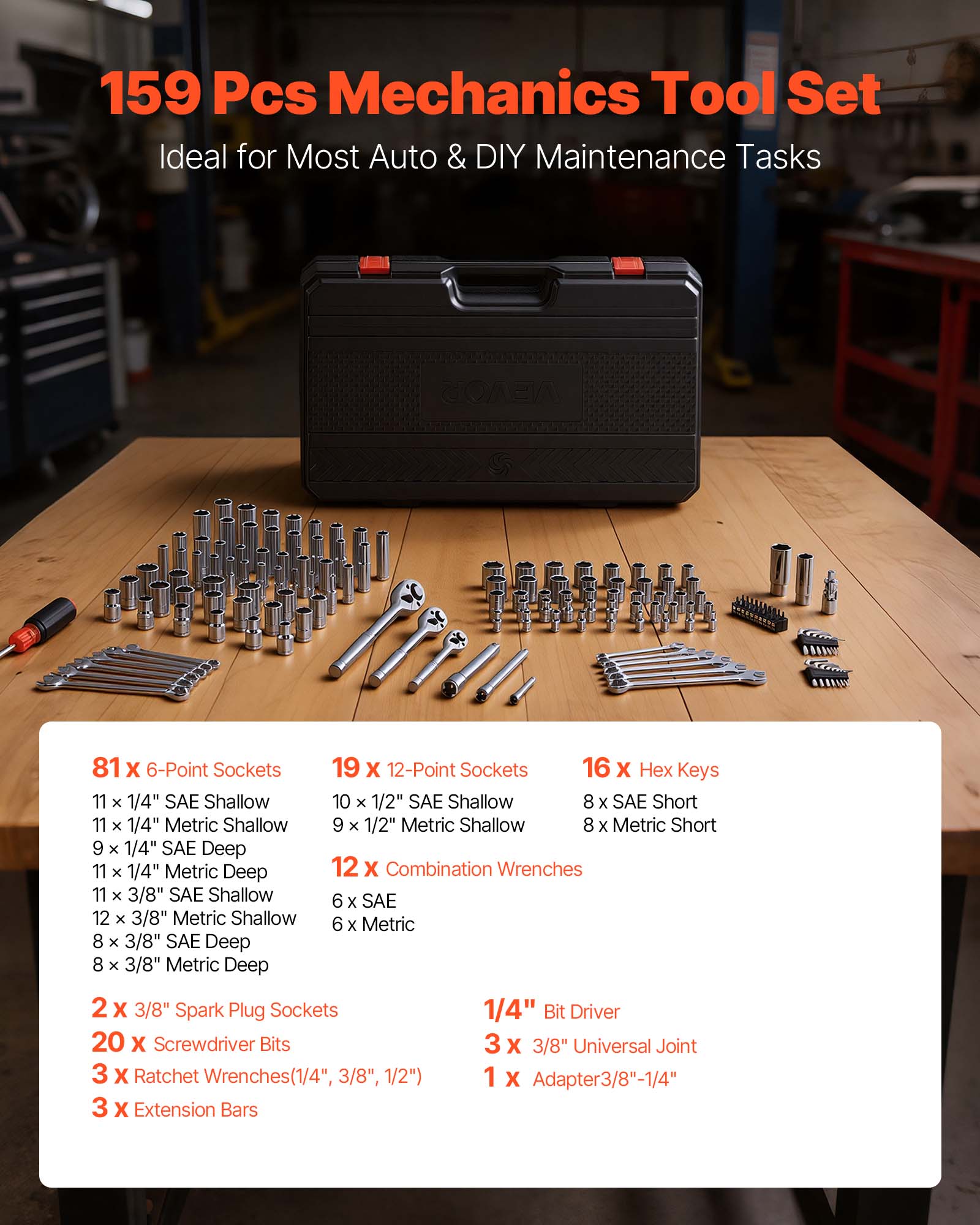 159 Pcs Mechanics Tool Set  
Ideal for Most Auto & DIY Maintenance Tasks  

81 x 6-Point Sockets  
- 11 x 1/4" SAE Shallow  
- 11 x 1/4" Metric Shallow  
- 9 x 1/4" SAE Deep  
- 11 x 1/4" Metric Deep  
- 11 x 3/8" SAE Shallow  
- 12 x 3/8" Metric Shallow  
- 8 x 3/8" SAE Deep  
- 8 x 3/8" Metric Deep  

19 x 12-Point Sockets  
- 10 x 1/2" SAE Shallow  
- 9 x 1/2" Metric Shallow  

16 x Hex Keys  
- 8 x SAE Short  
- 8 x Metric Short  

12 x Combination Wrenches  
- 6 x SAE  
- 6 x Metric  

2 x 3/8" Spark Plug Sockets  

20 x Screwdriver Bits  

3 x Ratchet Wrenches (1/4", 3/8", 1
