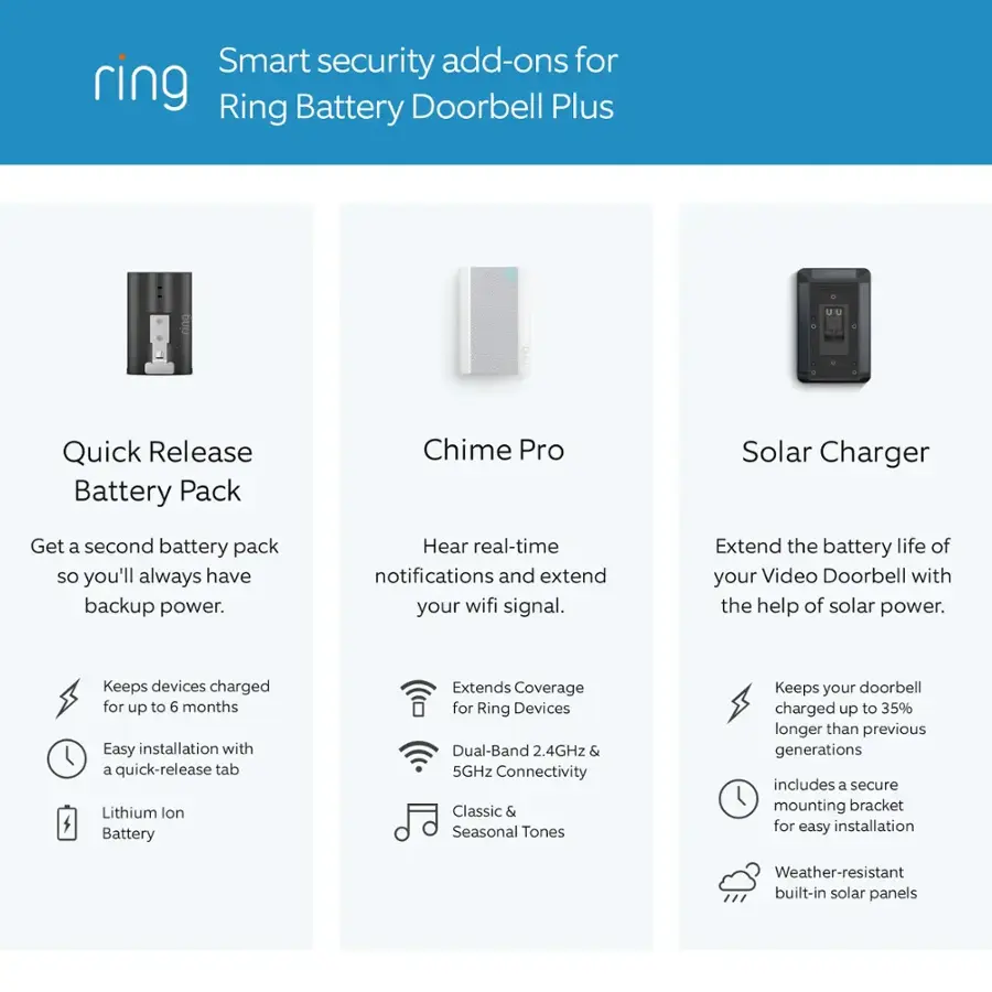 Smart security add-ons for Ring Battery Doorbell Plus:

1. Quick Release Battery Pack: Get a second battery pack so you'll always have backup power.
2. Chime Pro: Hear real-time notifications and extend your wifi signal.
3. Solar Charger: Extend the battery life of your Video Doorbell with the help of solar power.
4. Lithium Ion Battery: Extends Coverage for Ring Devices.
5. Dual-Band 2.4GHz & 5GHz Connectivity: Classic & Seasonal Tones.
6. Keeps devices charged for up to 6 months.
7. Easy installation with a quick-release tab.
8. Weather-resistant built-in solar panels.
9. Secure mounting bracket for easy installation.