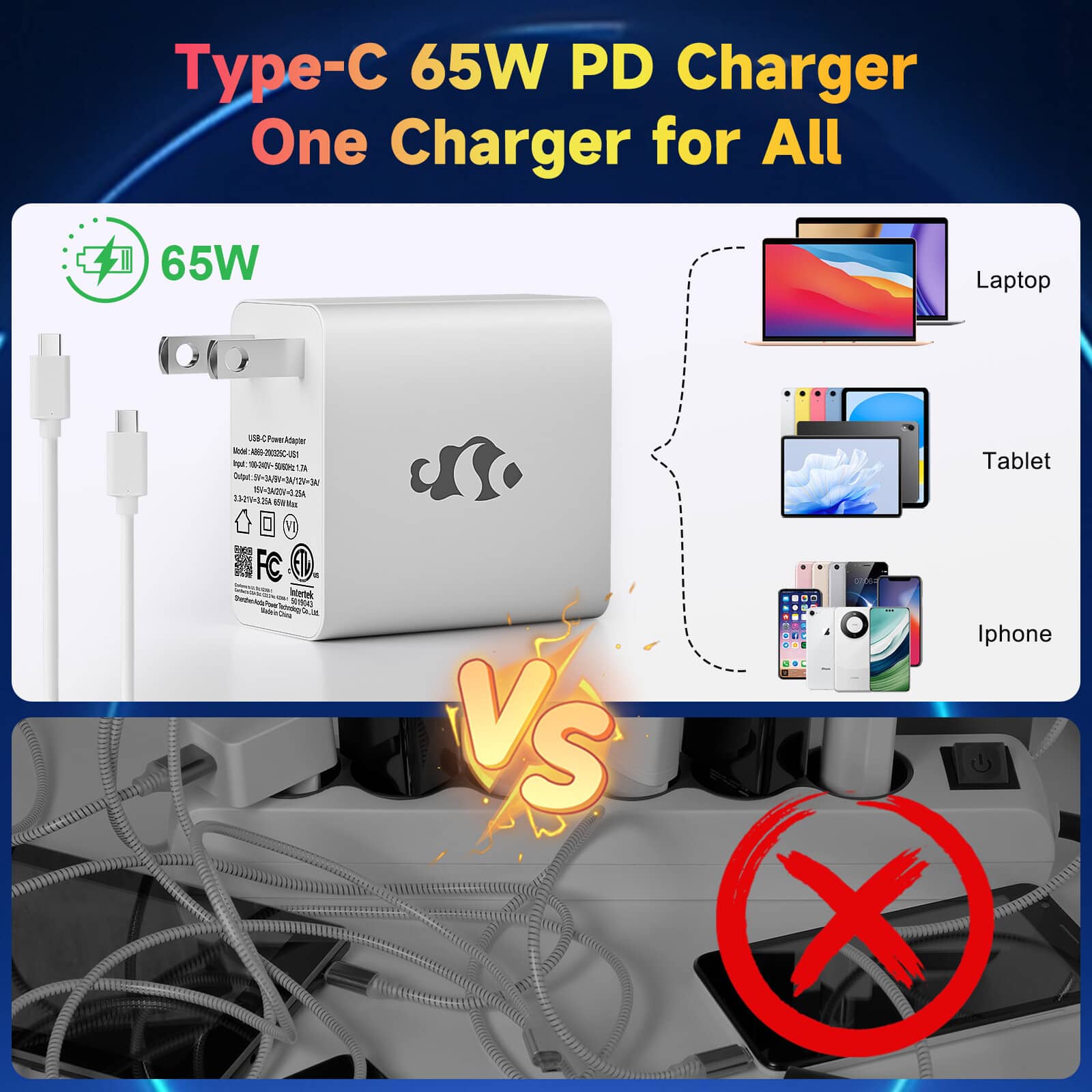Type-C 65W PD Charger
One Charger for All
65W
USB-C Power Adapter
Model: 90020-0025C/US1
Input: 100-240V~50/60Hz 1.5A
Output: 5V/3A, 9V/3A, 12V/3A, 15V/3A, 20V/3.25A
Max: 65W
1.5A/5V, 3A/9V, 3A/12V, 3A/15V, 3.25A/20V
3.2V/10.5A, 5V/3A, 9V/3A, 12V/3A, 15V/3A, 20V/3.25A
FC
CE
Laptop
Tablet
Iphone
VS