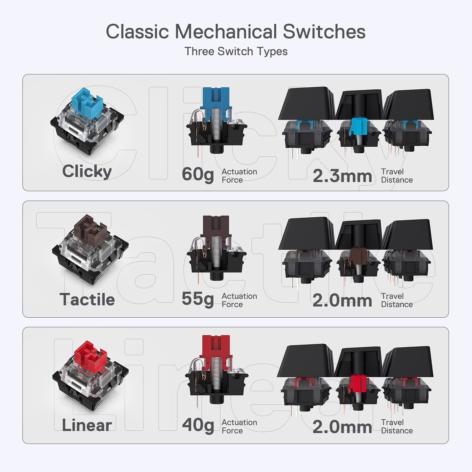 Classic Mechanical Switches  
Three Switch Types  

Clicky  
60g Actuation Force  
2.3mm Travel Distance  

Tactile  
55g Actuation Force  
2.0mm Travel Distance  

Linear  
40g Actuation Force  
2.0mm Travel Distance