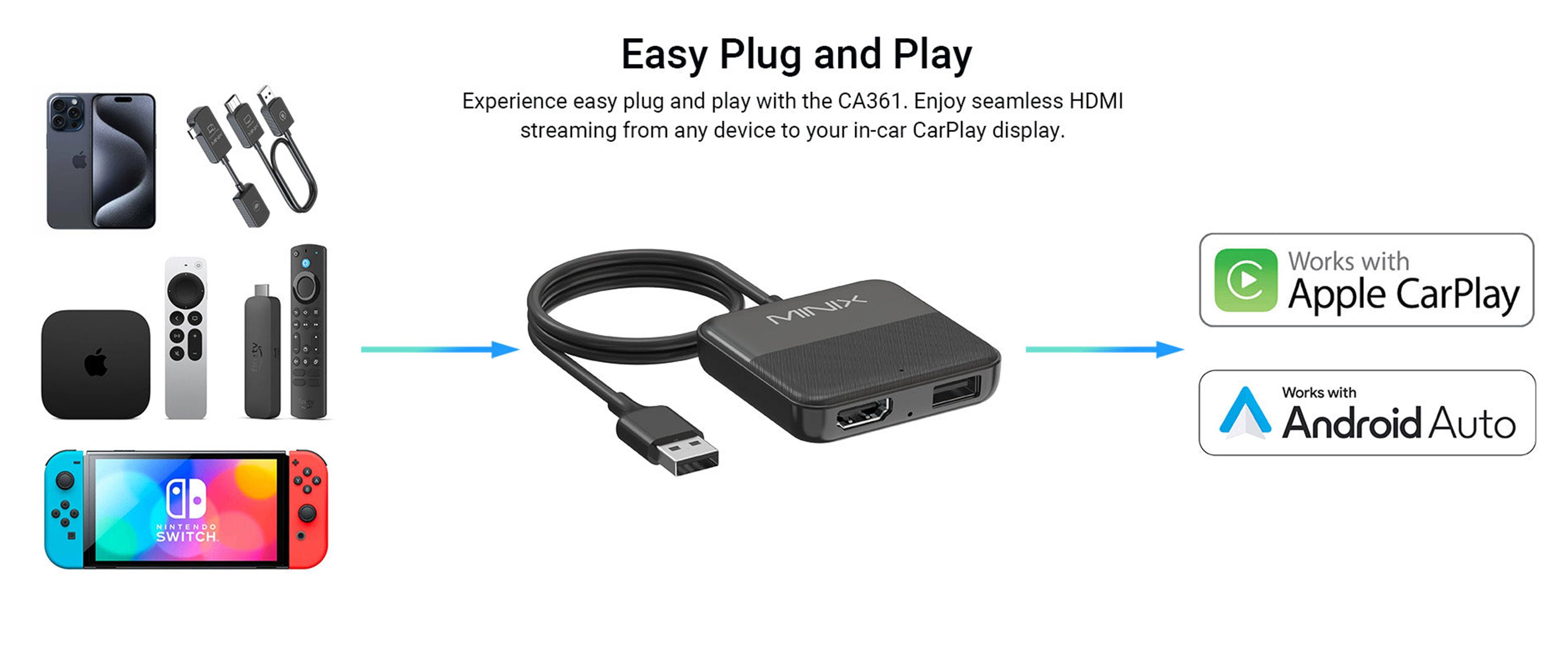 Easy Plug and Play Experience easy plug and play with the CA361. Enjoy seamless HDMI streaming from any device to your in-car CarPlay display. MINIX Works with Apple CarPlay Works with Android Auto NINTENDO SWITCH.