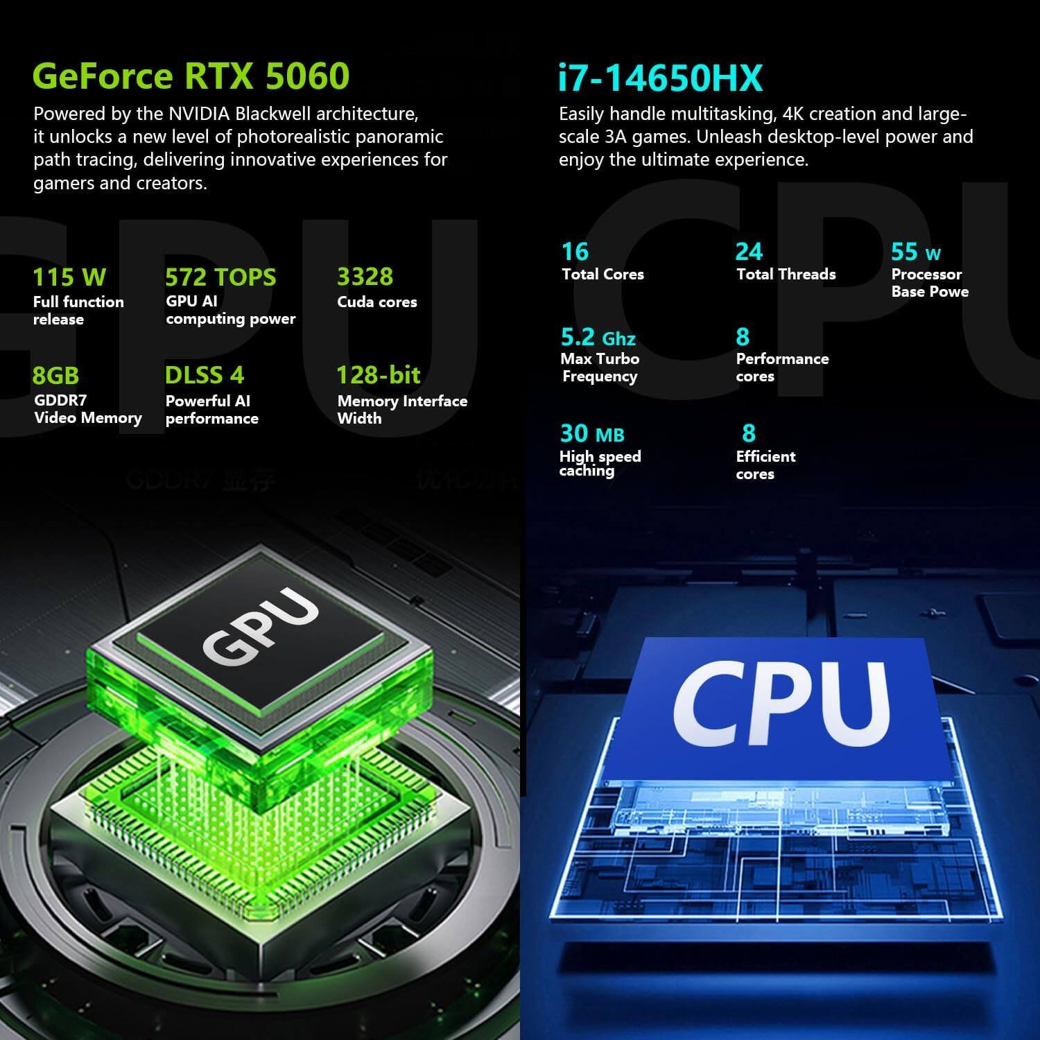GeForce RTX 5060

Powered by the NVIDIA Blackwell architecture, it unlocks a new level of photorealistic panoramic path tracing, delivering innovative experiences for gamers and creators.

- 115 W Full function release
- 572 TOPS GPU AI computing power
- 3328 Cuda cores
- 8GB GDDR7 Video Memory
- DLSS 4 Powerful AI performance
- 128-bit Memory Interface Width

i7-14650HX

Easily handle multitasking, 4K creation and large-scale 3A games. Unleash desktop-level power and enjoy the ultimate experience.

- 16 Total Cores
- 24 Total Threads
- 55 W Processor Base Power
- 5.2 Ghz Max Turbo Frequency
- 30 MB High speed caching
- 8 Performance cores
- 8 Efficient cores