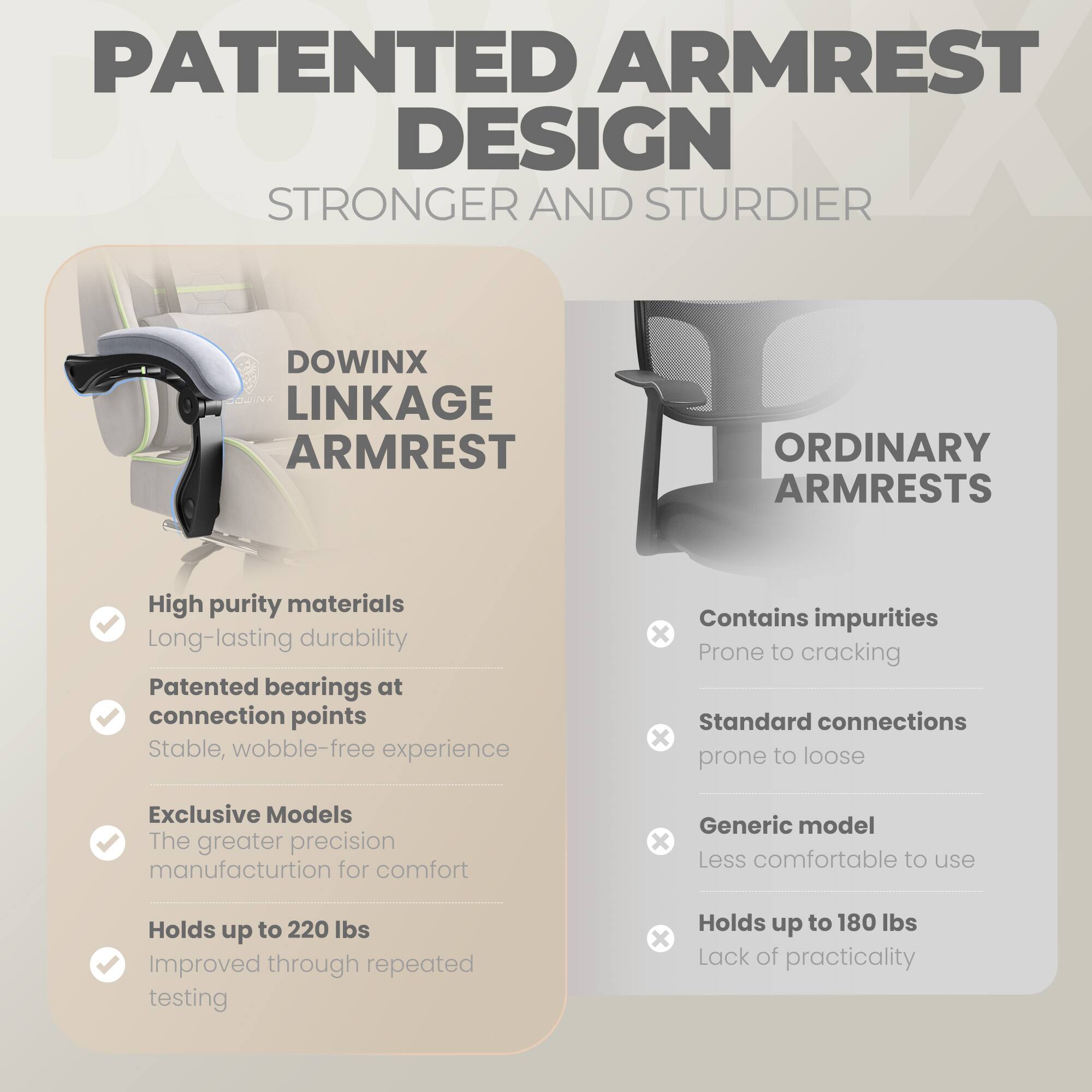 PATENTED ARMREST DESIGN  
STRONGER AND STURDIER  

DOWINX LINKAGE ARMREST  
- High purity materials  
- Long-lasting durability  
- Patented bearings at connection points  
- Stable, wobble-free experience  
- Exclusive Models  
- The greater precision manufacturition for comfort  
- Holds up to 220 lbs  
- Improved through repeated testing  

ORDINARY ARMRESTS  
- Contains impurities  
- Prone to cracking  
- Standard connections  
- Prone to loose  
- Generic model  
- Less comfortable to use  
- Holds up to 180 lbs  
- Lack of practicality