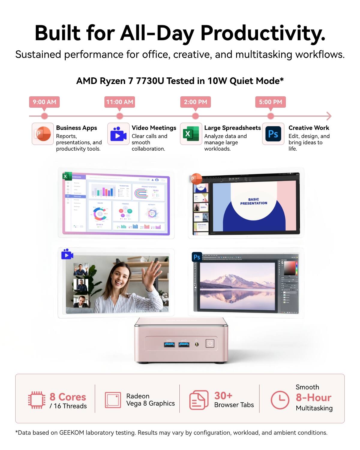 Built for All-Day Productivity.  
Sustained performance for office, creative, and multitasking workflows.  

AMD Ryzen 7 7730U Tested in 10W Quiet Mode*  

9:00 AM  
Business Apps  
Reports, presentations, and productivity tools.  

11:00 AM  
Video Meetings  
Clear calls and smooth collaboration.  

2:00 PM  
Large Spreadsheets  
Analyze data and manage large workloads.  

5:00 PM  
Creative Work  
Edit, design, and bring ideas to life.  

8 Cores / 16 Threads  
Radeon Vega 8 Graphics  
30+ Browser Tabs  
Smooth 8-Hour Multitasking  

*Data based on GEEKOM laboratory testing. Results may vary by configuration, workload, and ambient conditions.