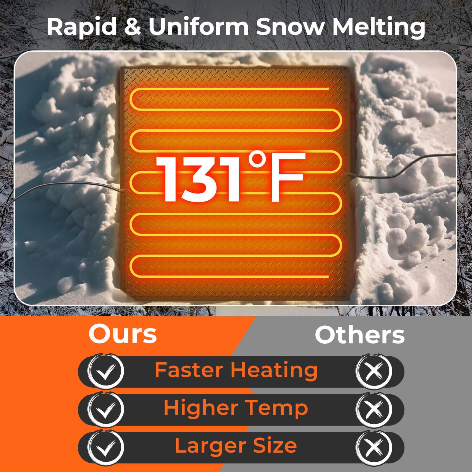 Rapid & Uniform Snow Melting 131F F Ours Others Faster Heating X Higher Temp X Larger Size