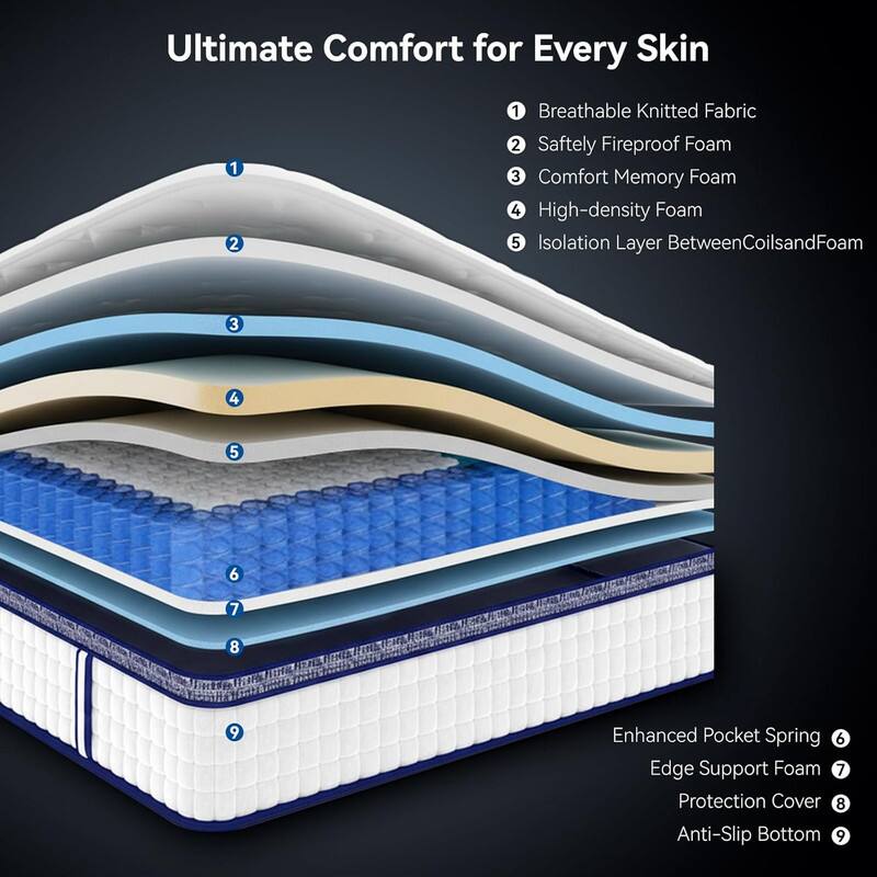 Ultimate Comfort for Every Skin

1. Breathable Knitted Fabric
2. Safely Fireproof Foam
3. Comfort Memory Foam
4. High-density Foam
5. Isolation Layer Between Coils and Foam
6. Enhanced Pocket Spring
7. Edge Support Foam
8. Protection Cover
9. Anti-Slip Bottom