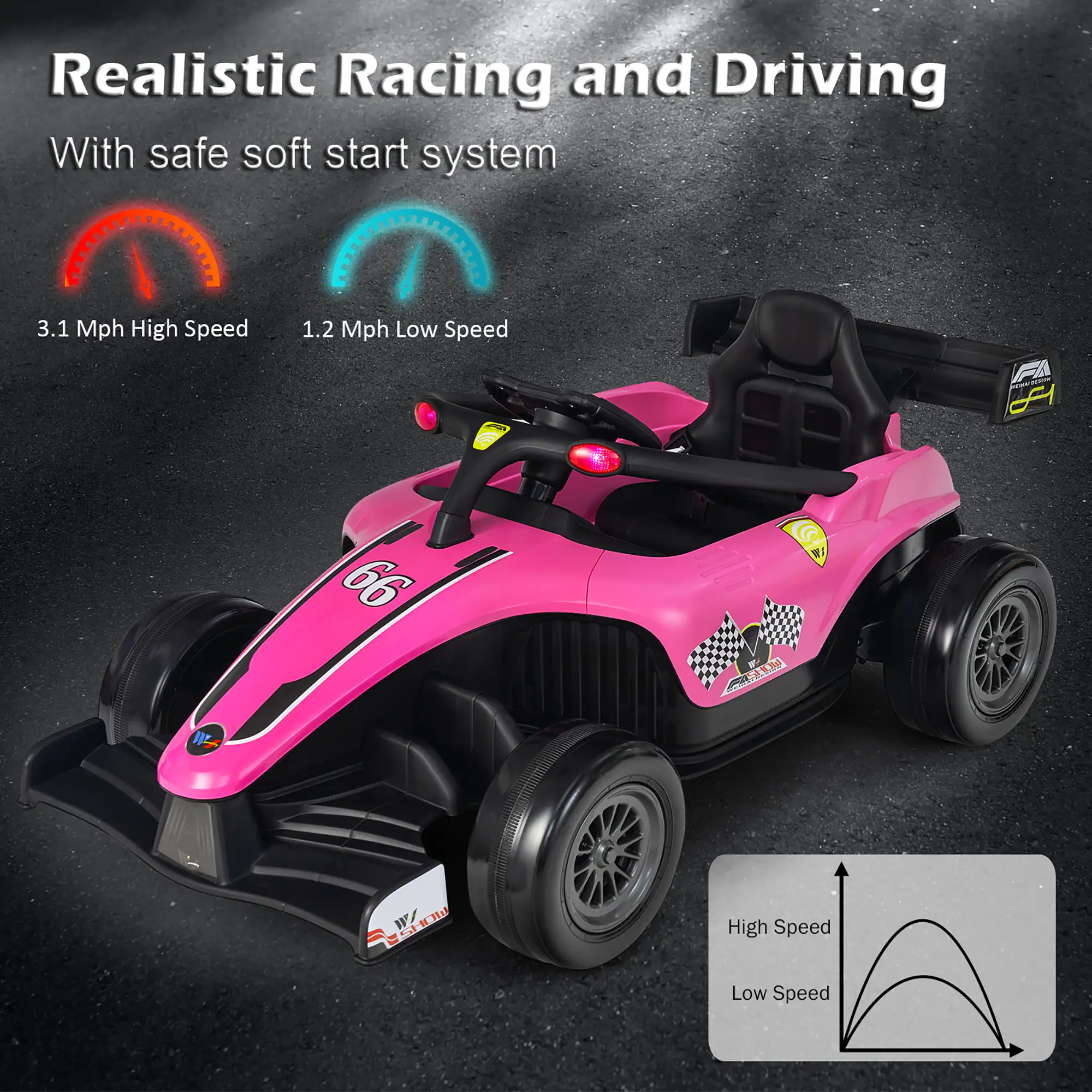 Realistic Racing and Driving  
With safe soft start system  

3.1 Mph High Speed  
1.2 Mph Low Speed  

High Speed  
Low Speed