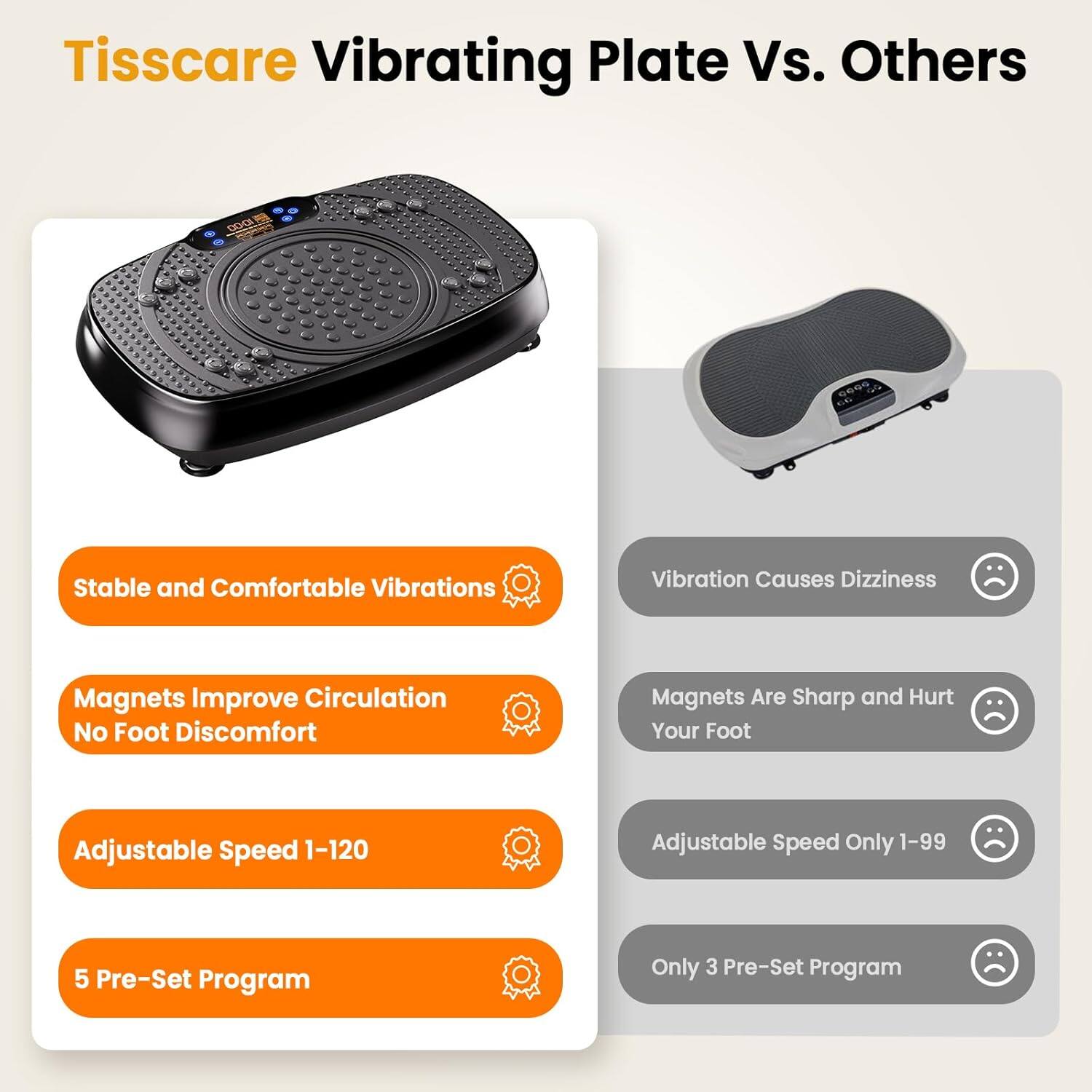 Tisscare Vibrating Plate Vs. Others

1945

Stable and Comfortable Vibrations

Vibration Causes Dizziness

Magnets Improve Circulation No Foot Discomfort

Magnets Are Sharp and Hurt Your Foot

Adjustable Speed 1-120

Adjustable Speed Only 1-99

5 Pre-Set Program

Only 3 Pre-Set Program