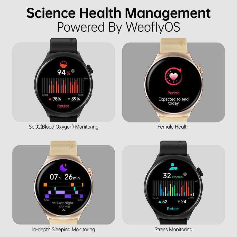 Science Health Management Powered By WeoflyOS

- SpO2(Blood Oxygen) Monitoring
  - 94%
  - 98%
  - 89%
  - Retest

- Female Health
  - Period Expected to end today

- In-depth Sleeping Monitoring
  - 07h 26min
  - vs. Last Night- 1h35min

- Stress Monitoring
  - 32 Normal
  - 52
  - 24
  - Retest