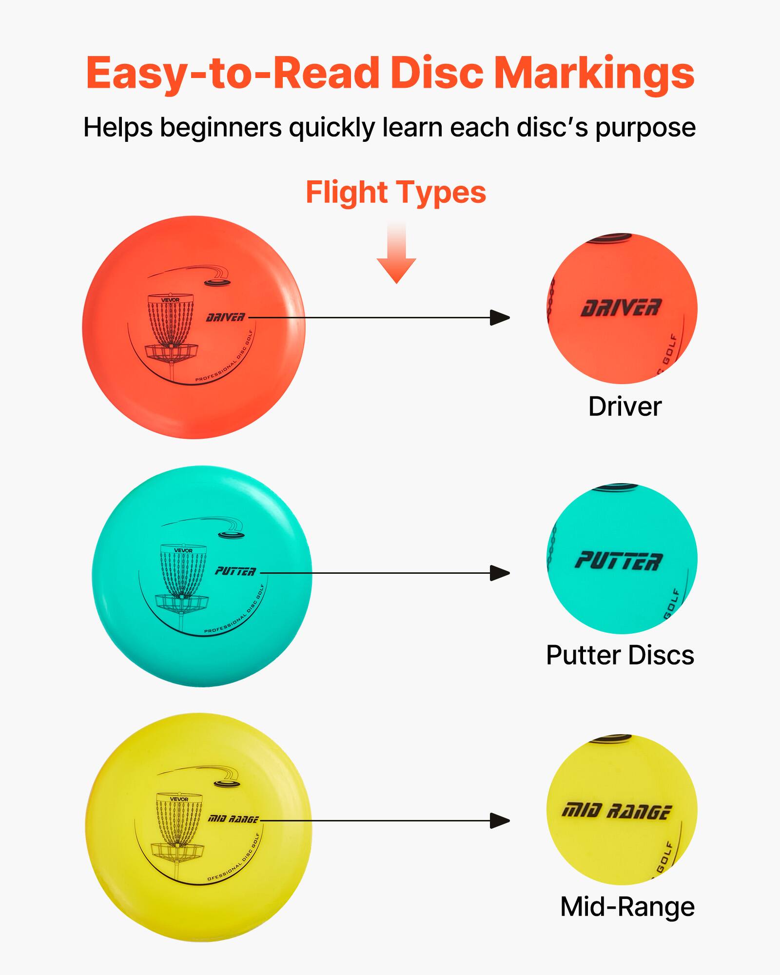 Easy-to-Read Disc Markings  
Helps beginners quickly learn each disc's purpose  

Flight Types  
- DRIVER  
  Driver  
- PUTTER  
  Putter Discs  
- MID RANGE  
  Mid-Range
